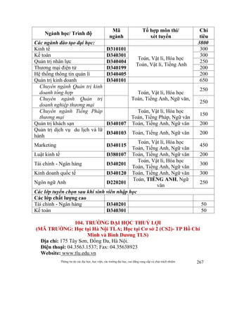 Thông tin do các đại học, học viện, các trường đại học, cao đẳng cung cấp và chịu trách nhiệm 267
Ngành học/ Trình độ
Mã
ngành
Tổ hợp môn thi/
xét tuyển
Chỉ
tiêu
Các ngành đào tạo đại học: 3800
Kinh tế D310101
Toán, Vật lí, Hóa học
Toán, Vật lí, Tiếng Anh
300
Kế toán D340301 300
Quản trị nhân lực D340404 250
Thương mại điện tử D340199 200
Hệ thống thông tin quản lí D340405 200
Quản trị kinh doanh D340101 650
Chuyên ngành Quản trị kinh
doanh tổng hợp Toán, Vật lí, Hóa học
Toán, Tiếng Anh, Ngữ văn,
250
Chuyên ngành Quản trị
doanh nghiệp thương mại
250
Chuyên ngành Tiếng Pháp
thương mại
Toán, Vật lí, Hóa học
Toán, Tiếng Pháp, Ngữ văn
150
Quản trị khách sạn D340107 Toán, Tiếng Anh, Ngữ văn 200
Quản trị dịch vụ du lịch và lữ
hành
D340103 Toán, Tiếng Anh, Ngữ văn 200
Marketing D340115
Toán, Vật lí, Hóa học
Toán, Tiếng Anh, Ngữ văn
450
Luật kinh tế D380107 Toán, Tiếng Anh, Ngữ văn 200
Tài chính - Ngân hàng D340201
Toán, Vật lí, Hóa học
Toán, Tiếng Anh, Ngữ văn
300
Kinh doanh quốc tế D340120 Toán, Tiếng Anh, Ngữ văn 300
Ngôn ngữ Anh D220201
Toán, TIẾNG ANH, Ngữ
văn
250
Các lớp tuyển chọn sau khi sinh viên nhập học
Các lớp chất lượng cao
Tài chính - Ngân hàng D340201 50
Kế toán D340301 50
104. TRƯỜNG ĐẠI HỌC THUỶ LỢI
(MÃ TRƯỜNG: Học tại Hà Nội TLA; Học tại Cơ sở 2 (CS2)- TP Hồ Chí
Minh và Bình Dương TLS)
Địa chỉ: 175 Tây Sơn, Đống Đa, Hà Nội.
Điện thoại: 04.3563.1537; Fax: 04.35638923
Website: www.tlu.edu.vn
 
