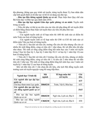 Thông tin do các đại học, học viện, các trường đại học, cao đẳng cung cấp và chịu trách nhiệm 271
địa phương, thông qua quy trình xét tuyển, trúng tuyển được Ủy ban nhân dân
cấp tỉnh quyết định cử đi đào tạo và bố trí sử dụng sau đào tạo.
- Đào tạo liên thông ngành Quân sự cơ sở: Thực hiện theo Quy chế của
Bộ Giáo dục và Đào tạo quy định năm 2016.
- Đào tạo đại học ngành Giáo dục quốc phòng và an ninh: Tuyển sinh
trong cả nước
- Tiêu chí phụ và thứ tự ưu tiên của các tiêu chí phụ dùng để xét tuyển (Khi
có điểm bằng nhau) thực hiện xét tuyển theo các tiêu chí phụ như sau:
+ Tiêu chí 1:
. Các ngành tuyển sinh có tổ hợp môn thi A00 thí sinh nào có điểm thi
môn Toán cao hơn sẽ trúng tuyển.
. Các ngành tuyển sinh có tổ hợp môn thi C00 và C03 thí sinh nào có
điểm môn Văn cao hơn sẽ trúng tuyển.
+ Tiêu chí 2: Sau khi xét tiêu chí, trường vẫn còn chỉ tiêu nhưng vẫn còn có
nhiều thí sinh bằng điểm, cùng có tiêu chí 1 như nhau, thì xét đến tiêu chí phụ
như nhau: Thí sinh có tổng cộng điểm tổng kết môn học của 3 môn xét tuyển
trong 5 học kỳ (học kỳ 1, học kỳ 2 năm lớp 10,11 và học kỳ 1 năm lớp 12) cao
hơn sẽ trúng tuyển.
+ Tiêu chí 3: Sau khi xét tiêu chí 2 trường vẫn còn chỉ tiêu, nhưng có nhiều
thí sinh cùng bằng điểm, cùng có tiêu chí 1 và tiêu chí 2 như nhau thì xét đến
tiêu chí 3 như sau: Thí sinh có tổng cộng điểm tổng kết môn học của 3 môn xét
tuyển kỳ 1 năm lớp 12 cao hơn sẽ trúng tuyển.
Khi xét đến tiêu chí 3 vẫn chưa đủ chỉ tiêu, chủ tịch Hội đồng tuyển sinh
trường xem xét tuyển nguyện vọng bổ sung tiếp theo.
Ngành học/ Trình độ
Mã
ngành
Tổ hợp môn thi/
xét tuyển
Chỉ
tiêu
Các ngành đào tạo đại học
quân sự
635
Chỉ huy tham mưu Lục quân D860210 Toán, Vật lí, Hóa học 635
Các ngành đào tạo đại học,
cao đẳng ngành quân sự cơ
sở
1641
- Đào tạo đại học ngành
Quân sự cơ sở
D860230 Ngữ văn, Lịch sử, Địa lí 390
- Đào tạo cao đẳng ngành
Quân sự cơ sở
C860230 Ngữ văn, Lịch sử, Địa lí 430
 