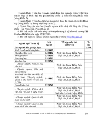 Thông tin do các đại học, học viện, các trường đại học, cao đẳng cung cấp và chịu trách nhiệm 277
+ Ngành Quản lý văn hoá (chuyên ngành Biên đạo múa đại chúng): thi Cảm
thụ âm nhạc và Biên đạo tác phẩm(Năng khiếu 1); Biểu diễn năng khiếu múa
(Năng khiếu 2).
+ Ngành Quản lý văn hoá (chuyên ngành Mĩ thuật đa phương tiện) thi Hình
hoạ (Năng khiếu 1), Trang trí (Năng khiếu 2).
+ Ngành Sáng tác văn học(chuyên ngành Viết văn): thi Sáng tác (Năng
khiếu 1) và Phỏng vấn (Năng khiếu 2).
4. Thí sinh tuyển sinh môn năng khiếu nộp bổ sung 1 bộ hồ sơ về trường ĐH
Văn hoá Hà Nội trước ngày 15/06/2016.
5. Thí sinh xem chi tiết các chuyên ngành tại website www.huc.edu.vn
Ngành học/ Trình độ
Mã
ngành
Tổ hợp môn thi/
xét tuyển
Chỉ
tiêu
Các ngành đào tạo đại học: 1500
Kinh doanh xuất bản phẩm D320402
Ngữ văn, Toán, Tiếng Anh
Ngữ văn, Lịch sử, Địa lí
Khoa học thư viện D320202
Thông tin học D320201
Bảo tàng học D320305
Văn hoá học D220340
Ngữ văn, Toán, Tiếng Anh
Ngữ văn, Lịch sử, Địa lí
- Chuyên ngành: Nghiên cứu
văn hoá
- Chuyên ngành: Văn hoá
truyền thông
Văn hoá các dân tộc thiểu số
Việt Nam (Chuyên ngành:
Quản lí nhà nước về văn hoá
DTTS)
D220112
Ngữ văn, Toán, Tiếng Anh
Ngữ văn, Lịch sử, Địa lí
Quản lí văn hoá D220342
- Chuyên ngành: Chính sách
văn hoá và Quản lí nghệ thuật
Ngữ văn, Toán, Tiếng Anh
Ngữ văn, Lịch sử, Địa lí
Ngữ văn, Lịch sử, Năng khiếu
- Chuyên ngành: Quản lí nhà
nước về gia đình
Ngữ văn, Toán, Tiếng Anh
Ngữ văn, Lịch sử, Địa lí
- Chuyên ngành: Quản lí nhà
nước về di sản văn hoá
Ngữ văn, Toán, Tiếng Anh
Ngữ văn, Lịch sử, Địa lí
 