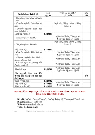 Thông tin do các đại học, học viện, các trường đại học, cao đẳng cung cấp và chịu trách nhiệm278
Ngành học/ Trình độ
Mã
ngành
Tổ hợp môn thi/
xét tuyển
Chỉ
tiêu
- Chuyên ngành: Biểu diễn âm
nhạc
Ngữ văn, Năng khiếu 1, Năng
khiếu 2
- Chuyên ngành: Đạo diễn sự
kiện
- Chuyên ngành: Biên đạo
múa đại chúng
Sáng tác văn học D220110
- Chuyên ngành: Viết báo
Ngữ văn, Toán, Tiếng Anh
Ngữ văn, Lịch sử, Địa lí
- Chuyên ngành: Viết văn
Ngữ văn, Năng khiếu 1, Năng
khiếu 2
Việt Nam học D220113
- Chuyên ngành: Văn hoá du
lịch
Ngữ văn, Toán, Tiếng Anh
Ngữ văn, Lịch sử, Địa lí
- Chuyên ngành: Lữ hành -
Hướng dẫn du lịch
Ngữ văn, Toán, Tiếng Anh
- Chuyên ngành: Hướng dẫn
du lịch quốc tế
Ngữ văn, Toán, Tiếng Anh
Gia đình học D220341
Ngữ văn, Toán, Tiếng Anh
Ngữ văn, Lịch sử, Địa lí
Các ngành đào tạo liên
thông cao đẳng lên đại học
chính quy
50
Quản lý văn hoá D220342
Ngữ văn, Toán, Tiếng Anh
Ngữ văn, Lịch sử, Địa lí
Việt Nam học D220113
Khoa học thư viện D320202
109. TRƯỜNG ĐẠI HỌC VĂN HOÁ, THỂ THAO VÀ DU LỊCH THANH
HOÁ (MÃ TRƯỜNG: DVD)
Địa chỉ: Số 561, Quang Trung 3, Phường Đông Vệ, Thành phố Thanh Hoá.
Điện thoại: (037) 3953 388
Website: www.dvtdt.edu.vn
Thông tin tuyển sinh:
 