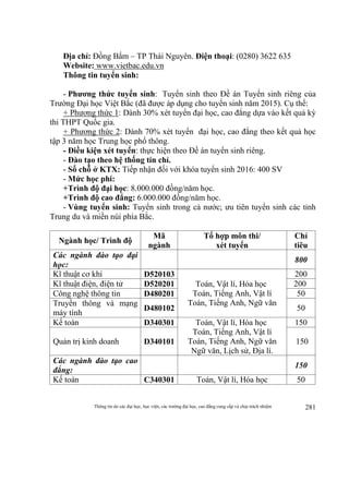 Thông tin do các đại học, học viện, các trường đại học, cao đẳng cung cấp và chịu trách nhiệm 281
Địa chỉ: Đồng Bẩm – TP Thái Nguyên. Điện thoại: (0280) 3622 635
Website: www.vietbac.edu.vn
Thông tin tuyển sinh:
- Phương thức tuyển sinh: Tuyển sinh theo Đề án Tuyển sinh riêng của
Trường Đại học Việt Bắc (đã được áp dụng cho tuyển sinh năm 2015). Cụ thể:
+ Phương thức 1: Dành 30% xét tuyển đại học, cao đẳng dựa vào kết quả kỳ
thi THPT Quốc gia.
+ Phương thức 2: Dành 70% xét tuyển đại học, cao đẳng theo kết quả học
tập 3 năm học Trung học phổ thông.
- Điều kiện xét tuyển: thực hiện theo Đề án tuyển sinh riêng.
- Đào tạo theo hệ thống tín chỉ.
- Số chỗ ở KTX: Tiếp nhận đối với khóa tuyển sinh 2016: 400 SV
- Mức học phí:
+Trình độ đại học: 8.000.000 đồng/năm học.
+Trình độ cao đẳng: 6.000.000 đồng/năm học.
- Vùng tuyển sinh: Tuyển sinh trong cả nước; ưu tiên tuyển sinh các tỉnh
Trung du và miền núi phía Bắc.
Ngành học/ Trình độ
Mã
ngành
Tổ hợp môn thi/
xét tuyển
Chỉ
tiêu
Các ngành đào tạo đại
học:
800
Kĩ thuật cơ khí D520103
Toán, Vật lí, Hóa học
Toán, Tiếng Anh, Vật lí
Toán, Tiếng Anh, Ngữ văn
200
Kĩ thuật điện, điện tử D520201 200
Công nghệ thông tin D480201 50
Truyền thông và mạng
máy tính
D480102 50
Kế toán D340301 Toán, Vật lí, Hóa học
Toán, Tiếng Anh, Vật lí
Toán, Tiếng Anh, Ngữ văn
Ngữ văn, Lịch sử, Địa lí.
150
Quản trị kinh doanh D340101 150
Các ngành đào tạo cao
đẳng:
150
Kế toán C340301 Toán, Vật lí, Hóa học 50
 