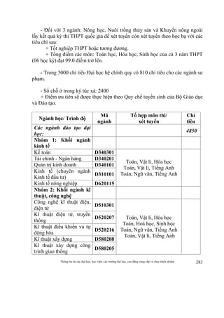 Thông tin do các đại học, học viện, các trường đại học, cao đẳng cung cấp và chịu trách nhiệm 283
- Đối với 3 ngành: Nông học, Nuôi trồng thủy sản và Khuyến nông ngoài
lấy kết quả kỳ thi THPT quốc gia để xét tuyển còn xét tuyển theo học bạ với các
tiêu chí sau:
+ Tốt nghiệp THPT hoặc tương đương.
+ Tổng điểm các môn: Toán học, Hóa học, Sinh học của cả 3 năm THPT
(06 học kỳ) đạt 99.0 điểm trở lên.
- Trong 5000 chỉ tiêu Đại học hệ chính quy có 810 chỉ tiêu cho các ngành sư
phạm.
- Số chỗ ở trong ký túc xá: 2400
+ Điểm ưu tiên sẽ được thực hiện theo Quy chế tuyển sinh của Bộ Giáo dục
và Đào tạo.
Ngành học/ Trình độ
Mã
ngành
Tổ hợp môn thi/
xét tuyển
Chỉ
tiêu
Các ngành đào tạo đại
học:
4850
Nhóm 1: Khối ngành
kinh tế
Kế toán D340301
Toán, Vật lí, Hóa học
Toán, Vật lí, Tiếng Anh
Toán, Ngữ văn, Tiếng Anh
Tài chính - Ngân hàng D340201
Quản trị kinh doanh D340101
Kinh tế (chuyên ngành
Kinh tế đầu tư)
D310101
Kinh tế nông nghiệp D620115
Nhóm 2: Khối ngành kĩ
thuật, công nghệ
Công nghệ kĩ thuật điện,
điện tử
D510301
Toán, Vật lí, Hóa học
Toán, Hoá học, Sinh học
Toán, Ngữ văn, Tiếng Anh
Toán, Vật lí, Tiếng Anh
Kĩ thuật điện tử, truyền
thông
D520207
Kĩ thuật điều khiển và tự
động hóa
D520216
Kĩ thuật xây dựng D580208
Kĩ thuật xây dựng công
trình giao thông
D580205
 