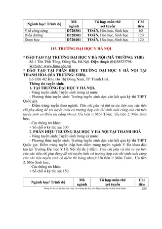Thông tin do các đại học, học viện, các trường đại học, cao đẳng cung cấp và chịu trách nhiệm 289
Ngành học/ Trình độ
Mã
ngành
Tổ hợp môn thi/
xét tuyển
Chỉ
tiêu
Y tế công cộng D720301 TOÁN, Hóa học, Sinh học 60
Điều dưỡng D720501 TOÁN, Hóa học, Sinh học 120
Dược học D720401 TOÁN, Hóa học, Sinh học 120
115. TRƯỜNG ĐẠI HỌC Y HÀ NỘI
* ĐÀO TẠO TẠI TRƯỜNG ĐẠI HỌC Y HÀ NỘI (MÃ TRƯỜNG: YHB)
Số 1 Tôn Thất Tùng, Đống Đa, Hà Nội. Điện thoại: (04)38523798
Website: www.hmu.edu.vn
* ĐÀO TẠO TẠI PHÂN HIỆU TRƯỜNG ĐẠI HỌC Y HÀ NỘI TẠI
THANH HOÁ (MÃ TRƯỜNG: YHB).
Lô UB1-02 Khu Đô Thị Đông Nam, TP Thanh Hoá.
Thông tin tuyển sinh:
1. TẠI TRƯỜNG ĐẠI HỌC Y HÀ NỘI.
- Vùng tuyển sinh: Tuyển sinh trong cả nước
- Phương thức tuyển sinh: Trường tuyển sinh dựa vào kết quả kỳ thi THPT
Quốc gia.
- Điểm trúng tuyển theo ngành. Tiêu chí phụ và thứ tự ưu tiên của các tiêu
chí phụ dùng để xét tuyển (nếu có trường hợp các thí sinh cuối cùng của chỉ tiêu
tuyển sinh có điểm thi bằng nhau): Ưu tiên 1: Môn Toán; Ưu tiên 2: Môn Sinh
học;
- Các thông tin khác:
+ Số chỗ ở ký túc xá: 300.
2. PHÂN HIỆU TRƯỜNG ĐẠI HỌC Y HÀ NỘI TẠI THANH HOÁ
- Vùng tuyển sinh: Tuyển sinh trong cả nước.
- Phương thức tuyển sinh: Trường tuyển sinh dựa vào kết quả kỳ thi THPT
Quốc gia. Điểm trúng tuyển thấp hơn điểm trúng tuyển ngành Y Đa khoa đào
tạo tại Trường Đại học Y Hà Nội tối đa 3 điểm. Tiêu chí phụ và thứ tự ưu tiên
của các tiêu chí phụ dùng để xét tuyển (nếu có trường hợp các thí sinh cuối cùng
của chỉ tiêu tuyển sinh có điểm thi bằng nhau): Ưu tiên 1: Môn Toán; Ưu tiên
2: Môn Sinh học;
- Các thông tin khác:
+ Số chỗ ở ký túc xá: 150.
Ngành học/ Trình độ
Mã
ngành
Tổ hợp môn thi/
xét tuyển
Chỉ
tiêu
 