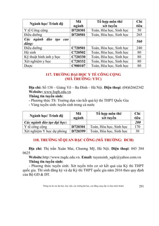 Thông tin do các đại học, học viện, các trường đại học, cao đẳng cung cấp và chịu trách nhiệm 291
Ngành học/ Trình độ
Mã
ngành
Tổ hợp môn thi/
xét tuyển
Chỉ
tiêu
Y tế Công cộng D720301 Toán, Hóa học, Sinh học 50
Điều dưỡng D720501 Toán, Hóa học, Sinh học 265
Các ngành đào tạo cao
đẳng:
560
Điều dưỡng C720501 Toán, Hóa học, Sinh học 240
Hộ sinh C720502 Toán, Hóa học, Sinh học 80
Kỹ thuật hình ảnh y học C720330 Toán, Hóa học, Sinh học 80
Xét nghiệm y học C720332 Toán, Hóa học, Sinh học 80
Dược C900107 Toán, Hóa học, Sinh học 80
117. TRƯỜNG ĐẠI HỌC Y TẾ CÔNG CỘNG
(MÃ TRƯỜNG: YTC)
Địa chỉ: Số 138 – Giảng Võ – Ba Đình – Hà Nội. Điện thoại: (04)62662342
Website: www.hsph.edu.vn
Thông tin tuyển sinh:
- Phương thức TS: Trường dựa vào kết quả kỳ thi THPT Quốc Gia
- Vùng tuyển sinh: tuyển sinh trong cả nước
Ngành học/ Trình độ
Mã
ngành
Tổ hợp môn thi/
xét tuyển
Chỉ
tiêu
Các ngành đào tạo đại học: 200
Y tế công cộng D720301 Toán, Hóa học, Sinh học 170
Xét nghiệm Y học dự phòng D720399 Toán, Hóa học, Sinh học 30
118. TRƯỜNG SĨ QUAN ĐẶC CÔNG (MÃ TRƯỜNG: DCH)
Địa chỉ: Thị trấn Xuân Mai, Chương Mỹ, Hà Nội. Điện thoại: 043 384
0625
Website:http://www.tsqdc.edu.vn. Email: tuyensinh_sqdc@yahoo.com.vn
Thông tin tuyển sinh:
- Phương thức tuyển sinh: Xét tuyển trên cơ sở kết quả của Kỳ thi THPT
quốc gia. Thí sinh đăng ký và dự Kỳ thi THPT quốc gia năm 2016 theo quy định
của Bộ GD & ĐT.
 