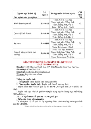 Thông tin do các đại học, học viện, các trường đại học, cao đẳng cung cấp và chịu trách nhiệm 55
Ngành học/ Trình độ
Mã
ngành
Tổ hợp môn thi/ xét tuyển
Chỉ
tiêu
Các ngành đào tạo đại học: 200
Kinh doanh quốc tế D340120
Toán, Vật lí, Hóa học
Toán, Ngữ văn, Tiếng Anh
Toán, Tiếng Anh, Vật lí
Toán, Tiếng Anh, Địa lí
45
Quản trị kinh doanh D340101
Toán, Vật lí, Hóa học
Toán, Ngữ văn, Tiếng Anh
Toán, Tiếng Anh, Vật lí
Toán, Tiếng Anh, Địa lí
45
Kế toán D340301
Toán, Vật lí, Hóa học
Toán, Ngữ văn, Tiếng Anh
Toán, Tiếng Anh, Vật lí
Toán, Tiếng Anh, Địa lí
70
Quản lí tài nguyên và môi
trường
D850101
Toán, Hóa học, Sinh học
Toán, Sinh học, Tiếng Anh
Toán, Tiếng Anh, Vật lí
Toán, Tiếng Anh, Ngữ văn
40
2.10. TRƯỜNG CAO ĐẲNG KINH TẾ - KĨ THUẬT
(MÃ TRƯỜNG DTU)
Địa chỉ: Tổ 15-Phường Thịnh Đán-TP. Thái Nguyên-Tỉnh Thái Nguyên.
Điện thoại: 0280-3848538
Email: phongdaotao.dtu@moet.edu.vn
Website: http://tec.tnu.edu.vn
Thông tin tuyển sinh:
1. Vùng tuyển sinh: Tuyển sinh trong cả nước
2. Phương thức tuyển sinh: Tuyển sinh theo 2 phương thức
- Tuyển sinh dựa vào kết quả kỳ thi THPT Quốc gia năm 2016 (60% chỉ
tiêu).
- Tuyển sinh dựa vào kết quả học tập ghi trong học bạ Trung học phổ thông
(40% chỉ tiêu).
2.1. Xét tuyển theo kết quả thi THPT Quốc gia
- Điều kiện tham gia xét tuyển:
Thí sinh phải có kết quả thi đạt ngưỡng điểm vào cao đẳng theo quy định
của Bộ GD&ĐT.
 