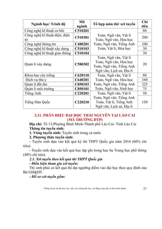 Thông tin do các đại học, học viện, các trường đại học, cao đẳng cung cấp và chịu trách nhiệm 57
Ngành học/ Trình độ
Mã
ngành
Tổ hợp môn thi/ xét tuyển
Chỉ
tiêu
Công nghệ kĩ thuật cơ khí C510201
Toán, Ngữ văn, Vật lí
Toán, Ngữ văn, Hóa học
Toán, Ngữ văn, Tiếng Anh
Toán, Vật lí, Hóa học
80
Công nghệ kĩ thuật điện, điện
tử
C510301 200
Công nghệ thông tin C480201 100
Công nghệ kĩ thuật xây dựng C510103 30
Công nghệ kĩ thuật giao thông C510104 30
Quản lí xây dựng C580302
Toán, Ngữ văn, Vật lí
Toán, Ngữ văn, Hóa học
Toán, Ngữ văn, Tiếng Anh
Ngữ văn, Lịch sử, Địa lí
20
Khoa học cây trồng C620110 Toán, Ngữ văn, Vật lí
Toán, Ngữ văn, Hóa học
Toán, Ngữ văn, Tiếng Anh
Toán, Ngữ văn, Sinh học
80
Dịch vụ thú y C640201 160
Quản lí đất đai C850103 225
Quản lí môi trường C850101 75
Tiếng Anh C220201 Toán, Ngữ văn, Vật lí
Toán, Ngữ văn, Tiếng Anh
Toán, Vật lí, Tiếng Anh
Ngữ văn, Lịch sử, Địa lí
50
Tiếng Hàn Quốc C220210 150
2.11. PHÂN HIỆU ĐẠI HỌC THÁI NGUYÊN TẠI LÀO CAI
(MÃ TRƯỜNG DTP)
Địa chỉ: Tổ 13-Phường Bình Minh-Thành phố Lào Cai- Tỉnh Lào Cai
Thông tin tuyển sinh:
1. Vùng tuyển sinh: Tuyển sinh trong cả nước
2. Phương thức tuyển sinh:
- Tuyển sinh dựa vào kết quả kỳ thi THPT Quốc gia năm 2016 (60% chỉ
tiêu).
- Tuyển sinh dựa vào kết quả học tập ghi trong học bạ Trung học phổ thông
(40% chỉ tiêu).
2.1. Xét tuyển theo kết quả thi THPT Quốc gia
- Điều kiện tham gia xét tuyển:
Thí sinh phải có kết quả thi đạt ngưỡng điểm vào đại học theo quy định của
Bộ GD&ĐT.
- Hồ sơ xét tuyển gồm:
 
