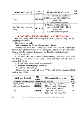 Thông tin do các đại học, học viện, các trường đại học, cao đẳng cung cấp và chịu trách nhiệm60
Ngành học/ Trình độ
Mã
ngành
Tổ hợp môn thi/ xét tuyển
Chỉ
tiêu
Piano D210208
1. Môn cơ sở: Biểu diễn Piano
2. Môn cơ bản: KTÂNTH (KTÂN
và Ghi âm).
3. Xét tuyển môn Ngữ văn.
Biểu diễn nhạc cụ truyền
thống
D210210
1. Môn cơ sở: Biểu diễn nhạc cụ
2. Môn cơ bản KTÂNTH (KTÂN
và Ghi âm).
3. Xét tuyển môn Ngữ văn.
4. HỌC VIỆN AN NINH NHÂN DÂN (MÃ TRƯỜNG: ANH)
Địa chỉ: Đường Trần Phú, Phường Văn Quán, Quận Hà Đông, Hà Nội;
Điện thoại: 069.45736
Thông tin tuyển sinh:
*Các ngành đào tạo đại học cho lực lượng công an
- Phương thức tuyển sinh: Trường dựa vào kết quả kỳ thi THPT Quốc gia.
Thí sinh dự tuyển theo chỉ tiêu đào tạo cho ngành Công an phải qua sơ tuyển tại
Công an tỉnh, Tp trực thuộc Trung ương nơi đăng ký hộ khẩu thường trú.
- Vùng tuyển sinh:
+ Các ngành Trinh sát An ninh, Điều tra hình sự,Quản lí nhà nước về an
ninh trật tự, Tham mưu, chỉ huy Công an nhân dân tuyển sinh phía Bắc (từ
Quảng Bình trở ra)
+ Các ngành còn lại tuyển sinh trong toàn quốc.
* Các ngành đào tạo đại học hệ dân sự
- Vùng tuyển sinh: Toàn quốc
- Phương thức tuyển sinh: Xét tuyển NV2 thí sinh không trúng tuyển NV1
vào Học viện ANND
Ngành học/ Trình độ
Mã
ngành
Tổ hợp môn thi/ xét tuyển
Chỉ
tiêu
Các ngành đào tạo đại học cho lực lượng công an 610
Ngôn ngữ Anh D220201 Toán, Ngữ văn, TIẾNG ANH
(Môn thi chính: Tiếng Anh)
20
Ngôn ngữ Trung Quốc D220204 20
Luật D380101
Toán, Vật lí, Hóa học
Ngữ văn, Lịch sử, Địa lí
Toán, Ngữ văn, Tiếng Anh
40
 