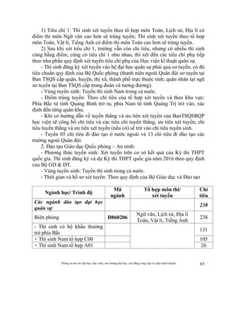 Thông tin do các đại học, học viện, các trường đại học, cao đẳng cung cấp và chịu trách nhiệm 65
1) Tiêu chí 1: Thí sinh xét tuyển theo tổ hợp môn Toán, Lịch sử, Địa lí có
điểm thi môn Ngữ văn cao hơn sẽ trúng tuyển; Thí sinh xét tuyển theo tổ hợp
môn Toán, Vật lí, Tiếng Anh có điểm thi môn Toán cao hơn sẽ trúng tuyển.
2) Sau khi xét tiêu chí 1, trường vẫn còn chỉ tiêu, nhưng có nhiều thí sinh
cùng bằng điểm, cùng có tiêu chí 1 như nhau, thì xét đến các tiêu chí phụ tiếp
theo như phần quy định xét tuyển tiêu chí phụ của Học viện kĩ thuật quân sự.
- Thí sinh đăng ký xét tuyển vào hệ đại học quân sự phải qua sơ tuyển, có đủ
tiêu chuẩn quy định của Bộ Quốc phòng (thanh niên ngoài Quân đội sơ tuyển tại
Ban TSQS cấp quận, huyện, thị xã, thành phố trực thuộc tỉnh; quân nhân tại ngũ
sơ tuyển tại Ban TSQS cấp trung đoàn và tương đương).
- Vùng tuyển sinh: Tuyển thí sinh Nam trong cả nước.
- Điểm trúng tuyển: Theo chỉ tiêu của tổ hợp xét tuyển và theo khu vực:
Phía Bắc từ tỉnh Quảng Bình trở ra; phía Nam từ tỉnh Quảng Trị trở vào, xác
định đến từng quân khu.
- Khi có hướng dẫn về tuyển thẳng và ưu tiên xét tuyển của BanTSQSBQP
học viện sẽ công bố chỉ tiêu và các tiêu chí tuyển thẳng, ưu tiên xét tuyển; chỉ
tiêu tuyển thẳng và ưu tiên xét tuyển (nếu có) sẽ trừ vào chỉ tiêu tuyển sinh.
- Tuyển 05 chỉ tiêu đi đào tạo ở nước ngoài và 13 chỉ tiêu đi đào tạo các
trường ngoài Quân đội.
2. Đào tạo Giáo dục Quốc phòng – An ninh:
- Phương thức tuyển sinh: Xét tuyển trên cơ sở kết quả của Kỳ thi THPT
quốc gia. Thí sinh đăng ký và dự Kỳ thi THPT quốc gia năm 2016 theo quy định
của Bộ GD & ĐT.
- Vùng tuyển sinh: Tuyển thí sinh trong cả nước.
- Thời gian và hồ sơ xét tuyển: Theo quy định của Bộ Giáo dục và Đào tạo
Ngành học/ Trình độ
Mã
ngành
Tổ hợp môn thi/
xét tuyển
Chỉ
tiêu
Các ngành đào tạo đại học
quân sự
238
Biên phòng D860206
Ngữ văn, Lịch sử, Địa lí
Toán, Vật lí, Tiếng Anh
238
- Thí sinh có hộ khẩu thường
trú phía Bắc
131
+ Thí sinh Nam tổ hợp C00 105
+ Thí sinh Nam tổ hợp A01 26
 