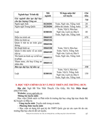 Thông tin do các đại học, học viện, các trường đại học, cao đẳng cung cấp và chịu trách nhiệm 67
Ngành học/ Trình độ
Mã
ngành
Tổ hợp môn thi/
xét tuyển
Chỉ
tiêu
Các ngành đào tạo đại học
cho lực lượng Công an
750
Ngôn ngữ Anh D220201 Toán, Ngữ văn, Tiếng Anh
(Môn thi chính: Tiếng Anh)
20
Ngôn ngữ Trung Quốc D220204 20
Luật D380101
Toán, Vật lí, Hóa học
Ngữ văn, Lịch sử, Địa lí
Toán, Ngữ văn, Tiếng Anh
40
Điều tra trinh sát D860102
Toán, Vật lí, Hóa học
Toán, Vật lí, Tiếng Anh
Ngữ văn, Lịch sử, Địa lí
Toán, Ngữ văn, Tiếng Anh
670
Điều tra hình sự D860104
Quản lí trật tự an toàn giao
thông
D860106
Kĩ thuật hình sự D860108
Quản lí nhà nước về an ninh
trật tự
D860109
Thi hành án hình sự và hỗ trợ
tư pháp
D860111
Tham mưu, chỉ huy Công an
nhân dân
D860112
Đào tạo đại học hệ dân sự 150
Luật D380101
Toán, Vật lí, Hóa học
Toán, Vật lí, Tiếng Anh
Ngữ văn, Lịch sử, Địa lí
Toán, Ngữ văn, Tiếng Anh
150
8. HỌC VIỆN CHÍNH SÁCH VÀ PHÁT TRIỂN (MÃ TRƯỜNG: HCP)
Địa chỉ: Ngõ 8B Tôn Thất Thuyết, Cầu Giấy, Hà Nội. Điện thoại:
(04)37957368;
Website: www.apd.edu.vn
Thông tin tuyển sinh:
Học viện Chính sách và Phát triển là trường đại học công lập trực thuộc Bộ
Kế hoạch và Đầu tư.
- Vùng tuyển sinh: Tuyển sinh trong cả nước.
- Phương thức tuyển sinh:
+ Học viện sử dụng kết quả kỳ thi THPT Quốc gia tại các cụm thi do các
trường Đại học chủ trì để xét tuyển;
 