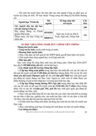 Thông tin do các đại học, học viện, các trường đại học, cao đẳng cung cấp và chịu trách nhiệm 69
- Thí sinh dự tuyển theo chỉ tiêu đào tạo cho ngành Công an phải qua sơ
tuyển tại Công an tỉnh, TP trực thuộc Trung ương nơi đăng ký hộ khẩu thường
trú.
Ngành học/ Trình độ
Mã
ngành
Tổ hợp môn thi/
xét tuyển
Chỉ
tiêu
Các ngành đào tạo đại học
cho lực lượng Công an
200
Xây dựng Đảng và Chính
quyền Nhà nước
D310202
Ngữ văn, Lịch sử, Địa lí
Toán, Ngữ văn, Tiếng Anh
200
Tham mưu, chỉ huy Công an
nhân dân
D860112
10. HỌC VIỆN CÔNG NGHỆ BƯU CHÍNH VIỄN THÔNG
Thông tin tuyển sinh:
- Vùng tuyển sinh: tuyển sinh trong cả nước.
- Phương thức tuyển sinh:
+) Học viện dựa vào kết quả kỳ thi THPT Quốc gia để thực hiện xét tuyển.
+) Xét tuyển theo từng ngành học và tổ hợp môn thi.
- Mức học phí:
Học viện công bố công khai mức học phí hàng năm. Năm học 2016-2017
học phí là 395.000 đ/tín chỉ (đối với hệ đại học).
- Các chính sách hỗ trợ học bổng đặc biệt:
+) Cấp học bổng toàn phần trong năm học thứ nhất đối với các thí sinh có
kết quả thi tuyển sinh từ 27,00 điểm trở lên(theo thang điểm 10) và các thí sinh
tham gia đội tuyển Olympic quốc tế; thí sinh đạt giải Nhất học sinh giỏi quốc
gia đăng ký tuyển thẳng vào Học viện. Ngoài ra, sinh viên sẽ nhận được các
phần thưởng có giá trị khi nhập học và trong quá trình học tập.
+) Cấp học bổng tương đương 50% học phí trong năm học thứ nhất đối
với các thí sinh có kết quả thi tuyển sinh từ 25,00 đến 26,75 điểm (theo thang
điểm 10) và các thí sinhđạt giải Nhì, giải Ba học sinh giỏi quốc gia đăng ký
tuyển thẳng vào Học viện.
+) Học viện tạo điều kiện bố trí việc làm cho các sinh viên trên khi ra trường
tại các đơn vị đào tạo, nghiên cứu, sản xuất của Học viện và các đơn vị liên kết
với Học viện nếu đạt kết quả học tập loại Giỏi trở lên.
+) Chính sách học bổng trên được áp dụng cho toàn bộ các đợt xét tuyển của
Học viện.
+) Học viện không giới hạn số lượng thí sinh được ưu tiên xét tuyển thẳng.
- Các thông tin khác:
 