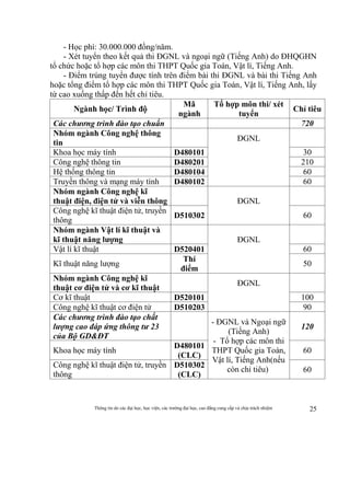 Thông tin do các đại học, học viện, các trường đại học, cao đẳng cung cấp và chịu trách nhiệm 25
- Học phí: 30.000.000 đồng/năm.
- Xét tuyển theo kết quả thi ĐGNL và ngoại ngữ (Tiếng Anh) do ĐHQGHN
tổ chức hoặc tổ hợp các môn thi THPT Quốc gia Toán, Vật lí, Tiếng Anh.
- Điểm trúng tuyển được tính trên điểm bài thi ĐGNL và bài thi Tiếng Anh
hoặc tổng điểm tổ hợp các môn thi THPT Quốc gia Toán, Vật lí, Tiếng Anh, lấy
từ cao xuống thấp đến hết chỉ tiêu.
Ngành học/ Trình độ
Mã
ngành
Tổ hợp môn thi/ xét
tuyển
Chỉ tiêu
Các chương trình đào tạo chuẩn 720
Nhóm ngành Công nghệ thông
tin
ĐGNL
Khoa học máy tính D480101 30
Công nghệ thông tin D480201 210
Hệ thống thông tin D480104 60
Truyền thông và mạng máy tính D480102 60
Nhóm ngành Công nghệ kĩ
thuật điện, điện tử và viễn thông ĐGNL
Công nghệ kĩ thuật điện tử, truyền
thông
D510302 60
Nhóm ngành Vật lí kĩ thuật và
kĩ thuật năng lượng ĐGNL
Vật lí kĩ thuật D520401 60
Kĩ thuật năng lượng
Thí
điểm
50
Nhóm ngành Công nghệ kĩ
thuật cơ điện tử và cơ kĩ thuật
ĐGNL
Cơ kĩ thuật D520101 100
Công nghệ kĩ thuật cơ điện tử D510203 90
Các chương trình đào tạo chất
lượng cao đáp ứng thông tư 23
của Bộ GD&ĐT
- ĐGNL và Ngoại ngữ
(Tiếng Anh)
- Tổ hợp các môn thi
THPT Quốc gia Toán,
Vật lí, Tiếng Anh(nếu
còn chỉ tiêu)
120
Khoa học máy tính
D480101
(CLC)
60
Công nghệ kĩ thuật điện tử, truyền
thông
D510302
(CLC)
60
 