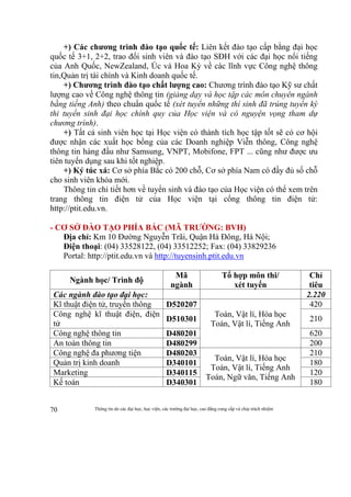 Thông tin do các đại học, học viện, các trường đại học, cao đẳng cung cấp và chịu trách nhiệm70
+) Các chương trình đào tạo quốc tế: Liên kết đào tạo cấp bằng đại học
quốc tế 3+1, 2+2, trao đổi sinh viên và đào tạo SĐH với các đại học nổi tiếng
của Anh Quốc, NewZealand, Úc và Hoa Kỳ về các lĩnh vực Công nghệ thông
tin,Quản trị tài chính và Kinh doanh quốc tế.
+) Chương trình đào tạo chất lượng cao: Chương trình đào tạo Kỹ sư chất
lượng cao về Công nghệ thông tin (giảng dạy và học tập các môn chuyên ngành
bằng tiếng Anh) theo chuẩn quốc tế (xét tuyển những thí sinh đã trúng tuyển kỳ
thi tuyển sinh đại học chính quy của Học viện và có nguyện vọng tham dự
chương trình).
+) Tất cả sinh viên học tại Học viện có thành tích học tập tốt sẽ có cơ hội
được nhận các xuất học bổng của các Doanh nghiệp Viễn thông, Công nghệ
thông tin hàng đầu như Samsung, VNPT, Mobifone, FPT ... cũng như được ưu
tiên tuyển dụng sau khi tốt nghiệp.
+) Ký túc xá: Cơ sở phía Bắc có 200 chỗ, Cơ sở phía Nam có đầy đủ số chỗ
cho sinh viên khóa mới.
Thông tin chi tiết hơn về tuyển sinh và đào tạo của Học viện có thể xem trên
trang thông tin điện tử của Học viện tại cổng thông tin điện tử:
http://ptit.edu.vn.
- CƠ SỞ ĐÀO TẠO PHÍA BẮC (MÃ TRƯỜNG: BVH)
Địa chỉ: Km 10 Đường Nguyễn Trãi, Quận Hà Đông, Hà Nội;
Điện thoại: (04) 33528122, (04) 33512252; Fax: (04) 33829236
Portal: http://ptit.edu.vn và http://tuyensinh.ptit.edu.vn
Ngành học/ Trình độ
Mã
ngành
Tổ hợp môn thi/
xét tuyển
Chỉ
tiêu
Các ngành đào tạo đại học: 2.220
Kĩ thuật điện tử, truyền thông D520207
Toán, Vật lí, Hóa học
Toán, Vật lí, Tiếng Anh
420
Công nghệ kĩ thuật điện, điện
tử
D510301 210
Công nghệ thông tin D480201 620
An toàn thông tin D480299 200
Công nghệ đa phương tiện D480203
Toán, Vật lí, Hóa học
Toán, Vật lí, Tiếng Anh
Toán, Ngữ văn, Tiếng Anh
210
Quản trị kinh doanh D340101 180
Marketing D340115 120
Kế toán D340301 180
 
