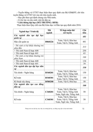Thông tin do các đại học, học viện, các trường đại học, cao đẳng cung cấp và chịu trách nhiệm 73
- Tuyển thẳng và UTXT thực hiện theo quy định của Bộ GD&ĐT; chỉ tiêu
tuyển thẳng và UTXT trừ vào chỉ tiêu tuyển sinh.
- Học phí theo qui định chung của Nhà nước.
- Có ký túc xá cho sinh viên hệ dân sự.
* Liên thông đại học (MÃ TRƯỜNG: HFH):
Thực hiện theo Quy chế của Bộ Giáo dục và Đào tạo quy định năm 2016.
Ngành học/ Trình độ
Mã
ngành
Tổ hợp môn thi/
xét tuyển
Chỉ
tiêu
Các ngành đào tạo đại học
quân sự
481
Hậu cần quân sự D860226
Toán, Vật lí, Hóa học
Toán, Vật lí, Tiếng Anh
481
- Thí sinh có hộ khẩu thường trú
phía Bắc
313
+ Thí sinh Nam tổ hợp A00 250
+ Thí sinh Nam tổ hợp A01 63
- Thí sinh có hộ khẩu thường trú
phía Nam
168
+ Thí sinh Nam tổ hợp A00 134
+ Thí sinh Nam tổ hợp A01 34
Các ngành đào tạo đại học dân
sự
350
Tài chính - Ngân hàng D340201
Toán, Vật lí, Hóa học
Toán, Vật lí, Tiếng Anh
150
Kế toán D340301
Toán, Vật lí, Hóa học
Toán, Vật lí, Tiếng Anh
150
Kĩ thuật xây dựng D580208 Toán, Vật lí, Hóa học 50
Các ngành đào tạo cao đẳng
dân sự
100
Tài chính - Ngân hàng C340201
Toán, Vật lí, Hóa học
Toán, Vật lí, Tiếng Anh
Toán, Ngữ văn, Tiếng Anh
50
Kế toán C340301
Toán, Vật lí, Hóa học
Toán, Vật lí, Tiếng Anh
Toán, Ngữ văn, Tiếng Anh
50
 