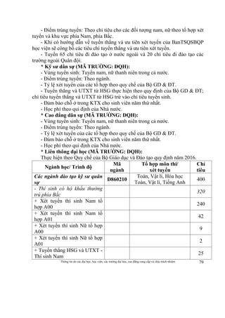 Thông tin do các đại học, học viện, các trường đại học, cao đẳng cung cấp và chịu trách nhiệm 79
- Điểm trúng tuyển: Theo chỉ tiêu cho các đối tượng nam, nữ theo tổ hợp xét
tuyển và khu vực phía Nam, phía Bắc.
- Khi có hướng dẫn về tuyển thẳng và ưu tiên xét tuyển của BanTSQSBQP
học viện sẽ công bố các tiêu chí tuyển thẳng và ưu tiên xét tuyển.
- Tuyển 65 chỉ tiêu đi đào tạo ở nước ngoài và 20 chỉ tiêu đi đào tạo các
trường ngoài Quân đội.
* Kỹ sư dân sự (MÃ TRƯỜNG: DQH):
- Vùng tuyển sinh: Tuyển nam, nữ thanh niên trong cả nước.
- Điểm trúng tuyển: Theo ngành.
- Tỷ lệ xét tuyển của các tổ hợp theo quy chế của Bộ GD & ĐT.
- Tuyển thẳng và UTXT từ HSG thực hiện theo quy định của Bộ GD & ĐT;
chỉ tiêu tuyển thẳng và UTXT từ HSG trừ vào chỉ tiêu tuyển sinh.
- Đảm bảo chỗ ở trong KTX cho sinh viên năm thứ nhất.
- Học phí theo qui định của Nhà nước.
* Cao đẳng dân sự (MÃ TRƯỜNG: DQH):
- Vùng tuyển sinh: Tuyển nam, nữ thanh niên trong cả nước.
- Điểm trúng tuyển: Theo ngành.
- Tỷ lệ xét tuyển của các tổ hợp theo quy chế của Bộ GD & ĐT.
- Đảm bảo chỗ ở trong KTX cho sinh viên năm thứ nhất.
- Học phí theo qui định của Nhà nước.
* Liên thông đại học (MÃ TRƯỜNG: DQH):
Thực hiện theo Quy chế của Bộ Giáo dục và Đào tạo quy định năm 2016.
Ngành học/ Trình độ
Mã
ngành
Tổ hợp môn thi/
xét tuyển
Chỉ
tiêu
Các ngành đào tạo kỹ sư quân
sự
D860210
Toán, Vật lí, Hóa học
Toán, Vật lí, Tiếng Anh
400
- Thí sinh có hộ khẩu thường
trú phía Bắc
320
+ Xét tuyển thí sinh Nam tổ
hợp A00
240
+ Xét tuyển thí sinh Nam tổ
hợp A01
42
+ Xét tuyển thí sinh Nữ tổ hợp
A00
9
+ Xét tuyển thí sinh Nữ tổ hợp
A01
2
+ Tuyển thẳng HSG và UTXT -
Thí sinh Nam
25
 