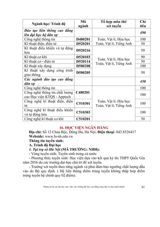 Thông tin do các đại học, học viện, các trường đại học, cao đẳng cung cấp và chịu trách nhiệm 81
Ngành học/ Trình độ
Mã
ngành
Tổ hợp môn thi/
xét tuyển
Chỉ
tiêu
Đào tạo liên thông cao đẳng
lên đại học hệ dân sự
490
Công nghệ thông tin D480201 Toán, Vật lí, Hóa học
Toán, Vật lí, Tiếng Anh
100
Kĩ thuật điện, điện tử D520201 50
Kĩ thuật điều khiển và tự động
hóa
D520216
Toán, Vật lí, Hóa học
Toán, Vật lí, Tiếng Anh
50
Kĩ thuật cơ khí D520103 90
Kĩ thuật cơ - điện tử D520114 50
Kĩ thuật xây dựng D580208 100
Kĩ thuật xây dựng công trình
giao thông
D580205 50
Các ngành đào tạo cao đẳng
dân sự
450
Công nghệ thông tin
C480201
Toán, Vật lí, Hóa học
Toán, Vật lí, Tiếng Anh
100
Công nghệ thông tin chất lượng
cao Học viện KTQS - Apptech
100
Công nghệ kĩ thuật điện, điện
tử
C510301 100
Công nghệ kĩ thuật điều khiển
và tự động hóa
C510303 100
Công nghệ kĩ thuật cơ khí C510201 50
16. HỌC VIỆN NGÂN HÀNG
Địa chỉ: Số 12 Chùa Bộc, Đống Đa, Hà Nội; Điện thoại: 043.8526417
Webside: www.hvnh.edu.vn
Thông tin tuyển sinh:
A. Trình độ Đại học
1. Tại trụ sở Hà Nội (MÃ TRƯỜNG: NHH):
- Vùng tuyển sinh: Tuyển sinh trong cả nước
- Phương thức tuyển sinh: Học viện dựa vào kết quả kỳ thi THPT Quốc Gia
năm 2016 do các trường đại học chủ trì để xét tuyển.
- Trường xét tuyển theo từng ngành và phải đảm bảo ngưỡng chất lượng đầu
vào do Bộ quy định. ( Hệ liên thông điểm trúng tuyển không thấp hơp điểm
trúng tuyển hệ chính quy 02 điểm).
 