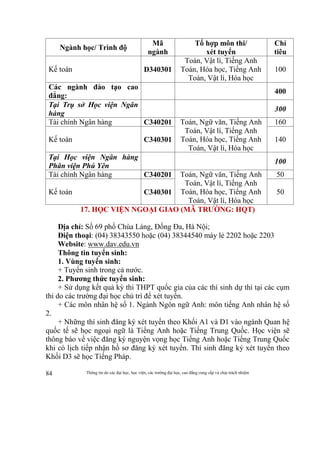 Thông tin do các đại học, học viện, các trường đại học, cao đẳng cung cấp và chịu trách nhiệm84
Ngành học/ Trình độ
Mã
ngành
Tổ hợp môn thi/
xét tuyển
Chỉ
tiêu
Kế toán D340301
Toán, Vật lí, Tiếng Anh
Toán, Hóa học, Tiếng Anh
Toán, Vật lí, Hóa học
100
Các ngành đào tạo cao
đẳng:
400
Tại Trụ sở Học viện Ngân
hàng
300
Tài chính Ngân hàng C340201 Toán, Ngữ văn, Tiếng Anh
Toán, Vật lí, Tiếng Anh
Toán, Hóa học, Tiếng Anh
Toán, Vật lí, Hóa học
160
Kế toán C340301 140
Tại Học viện Ngân hàng
Phân viện Phú Yên
100
Tài chính Ngân hàng C340201 Toán, Ngữ văn, Tiếng Anh
Toán, Vật lí, Tiếng Anh
Toán, Hóa học, Tiếng Anh
Toán, Vật lí, Hóa học
50
Kế toán C340301 50
17. HỌC VIỆN NGOẠI GIAO (MÃ TRƯỜNG: HQT)
Địa chỉ: Số 69 phố Chùa Láng, Đống Đa, Hà Nội;
Điện thoại: (04) 38343550 hoặc (04) 38344540 máy lẻ 2202 hoặc 2203
Website: www.dav.edu.vn
Thông tin tuyển sinh:
1. Vùng tuyển sinh:
+ Tuyển sinh trong cả nước.
2. Phương thức tuyển sinh:
+ Sử dụng kết quả kỳ thi THPT quốc gia của các thí sinh dự thi tại các cụm
thi do các trường đại học chủ trì để xét tuyển.
+ Các môn nhân hệ số 1. Ngành Ngôn ngữ Anh: môn tiếng Anh nhân hệ số
2.
+ Những thí sinh đăng ký xét tuyển theo Khối A1 và D1 vào ngành Quan hệ
quốc tế sẽ học ngoại ngữ là Tiếng Anh hoặc Tiếng Trung Quốc. Học viện sẽ
thông báo về việc đăng ký nguyện vọng học Tiếng Anh hoặc Tiếng Trung Quốc
khi có lịch tiếp nhận hồ sơ đăng ký xét tuyển. Thí sinh đăng ký xét tuyển theo
Khối D3 sẽ học Tiếng Pháp.
 