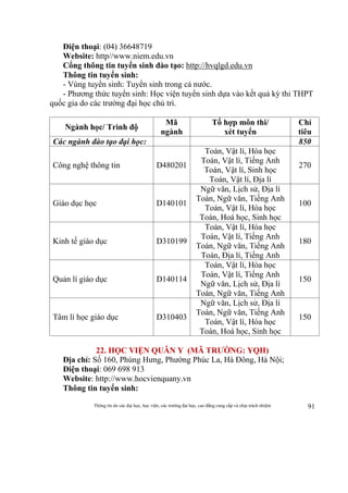 Thông tin do các đại học, học viện, các trường đại học, cao đẳng cung cấp và chịu trách nhiệm 91
Điện thoại: (04) 36648719
Website: http//www.niem.edu.vn
Cổng thông tin tuyển sinh đào tạo: http://hvqlgd.edu.vn
Thông tin tuyển sinh:
- Vùng tuyển sinh: Tuyển sinh trong cả nước.
- Phương thức tuyển sinh: Học viện tuyển sinh dựa vào kết quả kỳ thi THPT
quốc gia do các trường đại học chủ trì.
Ngành học/ Trình độ
Mã
ngành
Tổ hợp môn thi/
xét tuyển
Chỉ
tiêu
Các ngành đào tạo đại học: 850
Công nghệ thông tin D480201
Toán, Vật lí, Hóa học
Toán, Vật lí, Tiếng Anh
Toán, Vật lí, Sinh học
Toán, Vật lí, Địa lí
270
Giáo dục học D140101
Ngữ văn, Lịch sử, Địa lí
Toán, Ngữ văn, Tiếng Anh
Toán, Vật lí, Hóa học
Toán, Hoá học, Sinh học
100
Kinh tế giáo dục D310199
Toán, Vật lí, Hóa học
Toán, Vật lí, Tiếng Anh
Toán, Ngữ văn, Tiếng Anh
Toán, Địa lí, Tiếng Anh
180
Quản lí giáo dục D140114
Toán, Vật lí, Hóa học
Toán, Vật lí, Tiếng Anh
Ngữ văn, Lịch sử, Địa lí
Toán, Ngữ văn, Tiếng Anh
150
Tâm lí học giáo dục D310403
Ngữ văn, Lịch sử, Địa lí
Toán, Ngữ văn, Tiếng Anh
Toán, Vật lí, Hóa học
Toán, Hoá học, Sinh học
150
22. HỌC VIỆN QUÂN Y (MÃ TRƯỜNG: YQH)
Địa chỉ: Số 160, Phùng Hưng, Phường Phúc La, Hà Đông, Hà Nội;
Điện thoại: 069 698 913
Website: http://www.hocvienquany.vn
Thông tin tuyển sinh:
 