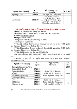 Thông tin do các đại học, học viện, các trường đại học, cao đẳng cung cấp và chịu trách nhiệm106
Ngành học/ Trình độ
Mã
ngành
Tổ hợp môn thi/
xét tuyển
Chỉ tiêu
Ngôn ngữ Anh D220201 Toán, Ngữ văn, Tiếng Anh
Luật kinh tế D380107
Toán, Vật lí, Hóa học
Toán, Vật lí, Tiếng Anh
Toán, Ngữ văn, Tiếng Anh
Ngữ văn, Lịch sử, Địa lí
29. TRƯỜNG ĐẠI HỌC CÔNG ĐOÀN (MÃ TRƯỜNG: LDA)
Địa chỉ: Số 169 Tây Sơn, Đống Đa, Hà Nội;
Điện thoại: 043. 8574419; 043. 8512713; Fax: 043. 8517084
Website: www.dhcd.edu.vn
Thông tin tuyển sinh:
- Vùng tuyển sinh: Tuyển sinh trong cả nước.
- Phương thức tuyển sinh:
+ Trình độ đại học: Trường tuyển sinh dựa vào kết quả kỳ thi THPT Quốc
gia theo cụm thi do trường đại học chủ trì.
+ Trình độ cao đẳng: Trường tuyển sinh dựa vào kết quả kỳ thi THPT Quốc
gia theo cụm thi do trường đại học chủ trì.
+ Trình độ liên thông lên Đại học: 100 chỉ tiêu
- Có 600 chỗ trong KTX dành cho SV diện chính sách xã hội và cán bộ đi
học.
- Thông tin chi tiết về tuyển sinh năm 2016 xem trên website:
www.dhcd.edu.vn
Ngành học/ Trình độ
Mã
ngành
Tổ hợp môn thi/
xét tuyển
Chỉ
tiêu
Các ngành đào tạo đại học: 2000
Quản trị kinh doanh D340101
Toán, Vật lí, Hóa học
Toán, Vật lí, Tiếng Anh
Toán, Ngữ văn, Tiếng Anh
1550
Quản trị nhân lực D340404
Kế toán D340301
Tài chính - Ngân hàng D340201
Quan hệ lao động D340408
Luật D380101 Toán, Vật lí, Tiếng Anh
Toán, Ngữ văn, Tiếng Anh
Ngữ văn, Lịch sử, Địa lí
Xã hội học D310301
450
Công tác xã hội D760101
 
