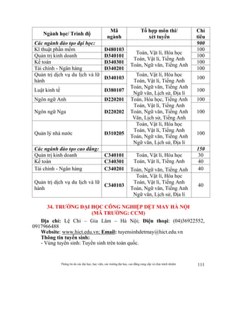 Thông tin do các đại học, học viện, các trường đại học, cao đẳng cung cấp và chịu trách nhiệm 111
Ngành học/ Trình độ
Mã
ngành
Tổ hợp môn thi/
xét tuyển
Chỉ
tiêu
Các ngành đào tạo đại học: 900
Kĩ thuật phần mềm D480103
Toán, Vật lí, Hóa học
Toán, Vật lí, Tiếng Anh
Toán, Ngữ văn, Tiếng Anh
100
Quản trị kinh doanh D340101 100
Kế toán D340301 100
Tài chính - Ngân hàng D340201 100
Quản trị dịch vụ du lịch và lữ
hành
D340103
Toán, Vật lí, Hóa học
Toán, Vật lí, Tiếng Anh
Toán, Ngữ văn, Tiếng Anh
Ngữ văn, Lịch sử, Địa lí
100
Luật kinh tế D380107 100
Ngôn ngữ Anh D220201 Toán, Hóa học, Tiếng Anh
Toán, Vật lí, Tiếng Anh
Toán, Ngữ văn, Tiếng Anh
Văn, Lịch sử, Tiếng Anh
100
Ngôn ngữ Nga D220202 100
Quản lý nhà nước D310205
Toán, Vật lí, Hóa học
Toán, Vật lí, Tiếng Anh
Toán, Ngữ văn, Tiếng Anh
Ngữ văn, Lịch sử, Địa lí
100
Các ngành đào tạo cao đẳng: 150
Quản trị kinh doanh C340101 Toán, Vật lí, Hóa học
Toán, Vật lí, Tiếng Anh
Toán, Ngữ văn, Tiếng Anh
30
Kế toán C340301 40
Tài chính - Ngân hàng C340201 40
Quản trị dịch vụ du lịch và lữ
hành
C340103
Toán, Vật lí, Hóa học
Toán, Vật lí, Tiếng Anh
Toán, Ngữ văn, Tiếng Anh
Ngữ văn, Lịch sử, Địa lí
40
34. TRƯỜNG ĐẠI HỌC CÔNG NGHIỆP DỆT MAY HÀ NỘI
(MÃ TRƯỜNG: CCM)
Địa chỉ: Lệ Chi – Gia Lâm – Hà Nội; Điện thoại: (04)36922552,
0917966488
Website: www.hict.edu.vn; Email: tuyensinhdetmay@hict.edu.vn
Thông tin tuyển sinh:
- Vùng tuyển sinh: Tuyển sinh trên toàn quốc.
 