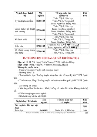 Thông tin do các đại học, học viện, các trường đại học, cao đẳng cung cấp và chịu trách nhiệm 103
Ngành học/ Trình
độ
Mã
ngành
Tổ hợp môn thi/
xét tuyển
Chỉ
tiêu
Kỹ thuật phần mềm D480103
Toán, Vật lí, Hóa học
Toán, Vật lí, Tiếng Anh
Toán, Ngữ văn, Tiếng Anh
Công nghệ kĩ thuật
môi trường
D510406
Toán, Vật lí, Hóa học
Toán, Hóa học, Sinh học
Toán, Hóa học, Tiếng Anh
Toán, Vật lí, Tiếng Anh
Kĩ thuật nhiệt D520115
Toán, Vật lí, Hóa học
Toán, Vật lí, Tiếng Anh
Toán, Hóa học, Tiếng Anh
Kiến trúc D580102
Toán học, Vật lí, VẼ MỸ THUẬT
Toán, Ngữ văn, VẼ MỸ THUẬT
Kĩ thuật công trình
xây dựng
D580201
Toán, Vật lí, Hóa học
Toán, Vật lí, Tiếng Anh
29. TRƯỜNG ĐẠI HỌC ĐÀ LẠT (MÃ TRƯỜNG: TDL)
Địa chỉ: Số 01 Phù Đổng Thiên Vương TP Đà Lạt Lâm Đồng.
Điện thoại: (063) 3822246. Website: www.dlu.edu.vn
Thông tin tuyển sinh:
- Vùng tuyển sinh: Tuyển sinh trong cả nước
- Phương thức TS:
+ Trình độ đại học: Trường tuyển sinh dựa vào kết quả kỳ thi THPT Quốc
gia.
+ Trình độ cao đẳng: Trường tuyển sinh dựa vào kết quả kỳ thi THPT Quốc
gia.
- Các thông tin khác:
+ Xét tổng điểm 3 môn theo Khối, không có môn thi chính, không nhân hệ
số.
+ Điểm trúng tuyển theo ngành.
+ Số chỗ trong ký túc xá: 1000.
Ngành học/ Trình độ
Mã
ngành
Tổ hợp môn thi/
xét tuyển
Chỉ
tiêu
Các ngành đào tạo đại
học:
2600
Toán học D460101 Toán, Vật lí, Hóa học 140
 