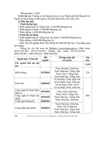 Thông tin do các đại học, học viện, các trường đại học, cao đẳng cung cấp và chịu trách nhiệm106
- Phương thức 2: 60%
3) Ký túc xá: Trường có hệ thống ký túc xá do Thành phố Đà Nẵng bố trí.
Ngoài ra nhà trường có đội ngũ tư vấn giới thiệu chỗ ở cho sinh viên.
4) Mức học phí:
+ Trình độ đại học:
* Khối ngành kinh tế, Tiếng Anh: 5.220.000 đồng/học kỳ
* Khối ngành kĩ thuật: 5.520.000 đồng/học kỳ
* Điều dưỡng: 6.240.000 đồng/học kỳ
+Trình độ cao đẳng :
* Khối ngành kinh tế, Tiếng Anh, Kỹ thuật: 4.560.000 đồng/học kỳ
* Điều dưỡng: 4.880.000 đồng/học kỳ
- Sinh viên tốt nghiệp được liên thông lên trình độ Đại học, Cao đẳng ngay
tại trường.
- Thông tin chi tiết xem tại Website: www.donga.edu.vn. Điện thoại:
05113.519.929 -05113.519.991. Đường dây nóng: 05113.532.014 -
0901.955.855 - 0901.955.655 - 0989.500.668.
Ngành học/ Trình độ
Mã
ngành
Tổ hợp môn thi/
xét tuyển
Chỉ
tiêu
Các ngành đào tạo đại
học
2.430
Điều dưỡng D720501
Toán, Hoá học, Sinh học
Toán, Sinh học, Tiếng Anh
Toán, Vật lí, Tiếng Anh
Toán, Hóa học, Tiếng Anh
230
Kiến trúc D580102
Vẽ mĩ thuật, Toán, Ngữ văn
Vẽ mĩ thuật, Toán, Hóa học
Vẽ mĩ thuật, Toán, Vật lí
Vẽ mĩ thuật, Toán, Anh văn
900
Công nghệ kĩ thuật điện,
điện tử
D510301 Toán, Vật lí, Hóa học
Toán, Vật lí, Tiếng Anh
Toán, Hóa học, Tiếng Anh
Toán, Hoá học, Sinh học
Công nghệ kĩ thuật xây
dựng
D510103
Công nghệ thông tin D480201
Công nghệ thực phẩm D540101
Toán, Hoá học, Sinh học
Toán, Vật lí, Hoá học
Toán, Hóa học, Tiếng Anh
Toán, Sinh học, Tiếng Anh
 