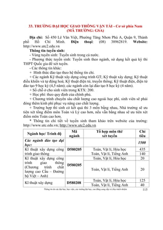 Thông tin do các đại học, học viện, các trường đại học, cao đẳng cung cấp và chịu trách nhiệm 115
33. TRƯỜNG ĐẠI HỌC GIAO THÔNG VẬN TẢI - Cơ sở phía Nam
(MÃ TRƯỜNG: GSA)
Địa chỉ: Số 450 Lê Văn Việt, Phường Tăng Nhơn Phú A, Quận 9, Thành
phố Hồ Chí Minh. Điện thoại: (08) 38962819. Website:
http://www.utc2.edu.vn
Thông tin tuyển sinh:
- Vùng tuyển sinh: Tuyển sinh trong cả nước.
- Phương thức tuyển sinh: Tuyển sinh theo ngành, sử dụng kết quả kỳ thi
THPT Quốc gia để xét tuyển.
- Các thông tin khác:
+ Hình thức đào tạo theo hệ thống tín chỉ.
+ Các ngành Kỹ thuật xây dựng công trình GT; Kỹ thuật xây dựng; Kỹ thuật
điều khiển và tự động hoá; Kỹ thuật điện tử, truyền thông; Kỹ thuật điện, điện tử
đào tạo 9 học kỳ (4,5 năm); các ngành còn lại đào tạo 8 học kỳ (4 năm).
+ Số chỗ ở cho sinh viên trong KTX: 200.
+ Học phí: theo quy định của chính phủ.
+ Chương trình chuyên sâu chất lượng cao ngoài học phí, sinh viên sẽ phải
đóng thêm kinh phí phục vụ nâng cao chất lượng.
+ Trường hợp thí sinh có kết quả thi 3 môn bằng nhau, Nhà trường sẽ ưu
tiên xét tổng điểm môn Toán và Lý cao hơn, nếu vẫn bằng nhau sẽ ưu tiên xét
điểm môn Toán cao hơn.
* Thông tin chi tiết về tuyển sinh tham khảo trên website của trường:
http://www.utc.edu.vn; http://www.utc2.edu.vn
Ngành học/ Trình độ
Mã
ngành
Tổ hợp môn thi/
xét tuyển
Chỉ
tiêu
Các ngành đào tạo đại
học:
1500
Kĩ thuật xây dựng công
trình giao thông
D580205 Toán, Vật lí, Hóa học
Toán, Vật lí, Tiếng Anh
435
140
Kĩ thuật xây dựng công
trình giao thông
(Chương trình chất
lượng cao Cầu – Đường
bộ Việt – Anh)
D580205
Toán, Vật lí, Hóa học 20
Toán, Vật lí, Tiếng Anh 20
Kĩ thuật xây dựng D580208
Toán, Vật lí, Hóa học 125
Toán, Vật lí, Tiếng Anh 40
 