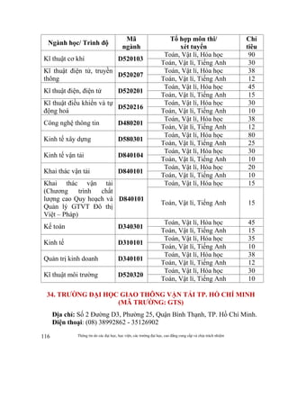 Thông tin do các đại học, học viện, các trường đại học, cao đẳng cung cấp và chịu trách nhiệm116
Ngành học/ Trình độ
Mã
ngành
Tổ hợp môn thi/
xét tuyển
Chỉ
tiêu
Kĩ thuật cơ khí D520103
Toán, Vật lí, Hóa học 90
Toán, Vật lí, Tiếng Anh 30
Kĩ thuật điện tử, truyền
thông
D520207
Toán, Vật lí, Hóa học 38
Toán, Vật lí, Tiếng Anh 12
Kĩ thuật điện, điện tử D520201
Toán, Vật lí, Hóa học 45
Toán, Vật lí, Tiếng Anh 15
Kĩ thuật điều khiển và tự
động hoá
D520216
Toán, Vật lí, Hóa học 30
Toán, Vật lí, Tiếng Anh 10
Công nghệ thông tin D480201
Toán, Vật lí, Hóa học 38
Toán, Vật lí, Tiếng Anh 12
Kinh tế xây dựng D580301
Toán, Vật lí, Hóa học 80
Toán, Vật lí, Tiếng Anh 25
Kinh tế vận tải D840104
Toán, Vật lí, Hóa học 30
Toán, Vật lí, Tiếng Anh 10
Khai thác vận tải D840101
Toán, Vật lí, Hóa học 20
Toán, Vật lí, Tiếng Anh 10
Khai thác vận tải
(Chương trình chất
lượng cao Quy hoạch và
Quản lý GTVT Đô thị
Việt – Pháp)
D840101
Toán, Vật lí, Hóa học 15
Toán, Vật lí, Tiếng Anh 15
Kế toán D340301
Toán, Vật lí, Hóa học 45
Toán, Vật lí, Tiếng Anh 15
Kinh tế D310101
Toán, Vật lí, Hóa học 35
Toán, Vật lí, Tiếng Anh 10
Quản trị kinh doanh D340101
Toán, Vật lí, Hóa học 38
Toán, Vật lí, Tiếng Anh 12
Kĩ thuật môi trường D520320
Toán, Vật lí, Hóa học 30
Toán, Vật lí, Tiếng Anh 10
34. TRƯỜNG ĐẠI HỌC GIAO THÔNG VẬN TẢI TP. HỒ CHÍ MINH
(MÃ TRƯỜNG: GTS)
Địa chỉ: Số 2 Đường D3, Phường 25, Quận Bình Thạnh, TP. Hồ Chí Minh.
Điện thoại: (08) 38992862 - 35126902
 