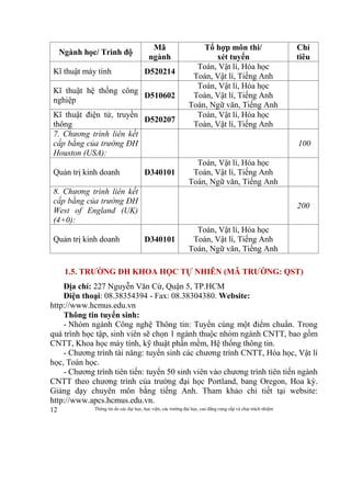 Thông tin do các đại học, học viện, các trường đại học, cao đẳng cung cấp và chịu trách nhiệm12
Ngành học/ Trình độ
Mã
ngành
Tổ hợp môn thi/
xét tuyển
Chỉ
tiêu
Kĩ thuật máy tính D520214
Toán, Vật lí, Hóa học
Toán, Vật lí, Tiếng Anh
Kĩ thuật hệ thống công
nghiệp
D510602
Toán, Vật lí, Hóa học
Toán, Vật lí, Tiếng Anh
Toán, Ngữ văn, Tiếng Anh
Kĩ thuật điện tử, truyền
thông
D520207
Toán, Vật lí, Hóa học
Toán, Vật lí, Tiếng Anh
7. Chương trình liên kết
cấp bằng của trường ĐH
Houston (USA):
100
Quản trị kinh doanh D340101
Toán, Vật lí, Hóa học
Toán, Vật lí, Tiếng Anh
Toán, Ngữ văn, Tiếng Anh
8. Chương trình liên kết
cấp bằng của trường ĐH
West of England (UK)
(4+0):
200
Quản trị kinh doanh D340101
Toán, Vật lí, Hóa học
Toán, Vật lí, Tiếng Anh
Toán, Ngữ văn, Tiếng Anh
1.5. TRƯỜNG ĐH KHOA HỌC TỰ NHIÊN (MÃ TRƯỜNG: QST)
Địa chỉ: 227 Nguyễn Văn Cừ, Quận 5, TP.HCM
Điện thoại: 08.38354394 - Fax: 08.38304380. Website:
http://www.hcmus.edu.vn
Thông tin tuyển sinh:
- Nhóm ngành Công nghệ Thông tin: Tuyển cùng một điểm chuẩn. Trong
quá trình học tập, sinh viên sẽ chọn 1 ngành thuộc nhóm ngành CNTT, bao gồm
CNTT, Khoa học máy tính, kỹ thuật phần mềm, Hệ thống thông tin.
- Chương trình tài năng: tuyển sinh các chương trình CNTT, Hóa học, Vật lí
học, Toán học.
- Chương trình tiên tiến: tuyển 50 sinh viên vào chương trình tiên tiến ngành
CNTT theo chương trình của trường đại học Portland, bang Oregon, Hoa kỳ.
Giảng dạy chuyên môn bằng tiếng Anh. Tham khảo chi tiết tại website:
http://www.apcs.hcmus.edu.vn.
 