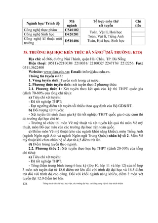 Thông tin do các đại học, học viện, các trường đại học, cao đẳng cung cấp và chịu trách nhiệm128
Ngành học/ Trình độ
Mã
ngành
Tổ hợp môn thi/
xét tuyển
Chỉ
tiêu
Công nghệ thực phẩm C540102
Toán, Vật lí, Hoá học
Toán, Vật lí, Tiếng Anh
Toán, Hoá học, Sinh học
Công nghệ Sinh học D420201
Công nghệ kĩ thuật môi
trường
D510406
38. TRƯỜNG ĐẠI HỌC KIẾN TRÚC ĐÀ NẴNG(*)
(MÃ TRƯỜNG: KTD)
Địa chỉ: số 566, đường Núi Thành, quận Hải Châu, TP. Đà Nẵng
Điện thoại: (0511)-2210030/ 2210031/ 2210032/ 2247176/ 2212256. Fax:
0511.3622400
Website: www.dau.edu.vn; Email: infor@dau.edu.vn.
Thông tin tuyển sinh:
1. Vùng tuyển sinh: Tuyển sinh trong cả nước.
2. Phương thức tuyển sinh: xét tuyển theo 2 phương thức:
2.1. Phương thức 1: Xét tuyển theo kết quả của kỳ thi THPT quốc gia
(dành 70-80% của tổng chỉ tiêu):
a) Tiêu chí xét tuyển:
- Đã tốt nghiệp THPT;
- Đạt ngưỡng điểm xét tuyển tối thiểu theo quy định của Bộ GD&ĐT.
b) Đối tượng xét tuyển:
- Xét tuyển thí sinh tham gia kỳ thi tốt nghiệp THPT quốc gia ở các cụm thi
do trường đại học chủ trì.
- Trường tổ chức thi môn Vẽ mỹ thuật và xét tuyển kết quả thi môn Vẽ mỹ
thuật, môn Bố cục màu của các trường đại học trên toàn quốc.
c) Điểm môn Vẽ mỹ thuật (cho các ngành khối năng khiếu), môn Tiếng Anh
(ngành Ngôn ngữ Anh và ngành Ngôn ngữ Trung Quốc) nhân hệ số 2. Môn Vẽ
mỹ thuật khi chưa nhân hệ số đạt từ 4,5 điểm trở lên.
d) Điểm trúng tuyển theo ngành.
2.2. Phương thức 2: Xét tuyển theo học bạ THPT (dành 20-30% của tổng
chỉ tiêu):
a) Tiêu chí xét tuyển:
- Đã tốt nghiệp THPT.
- Tổng điểm trung bình trong 6 học kỳ (lớp 10, lớp 11 và lớp 12) của tổ hợp
3 môn xét tuyển đạt từ 18.0 điểm trở lên đối với trình độ đại học và 16.5 điểm
trở đối với trình độ cao đẳng. Đối với khối ngành năng khiếu, điểm 2 môn xét
tuyển đạt 12.0 điểm trở lên.
 