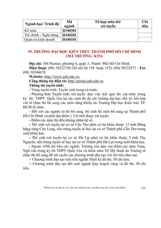 Thông tin do các đại học, học viện, các trường đại học, cao đẳng cung cấp và chịu trách nhiệm 131
Ngành học/ Trình độ
Mã
ngành
Tổ hợp môn thi/
xét tuyển
Chỉ
tiêu
Kế toán D340301
Tài chính - Ngân hàng D340201
Quản trị kinh doanh D340101
39. TRƯỜNG ĐẠI HỌC KIẾN TRÚC THÀNH PHỐ HỒ CHÍ MINH
(MÃ TRƯỜNG: KTS)
Địa chỉ: 196 Pasteur, phường 6, quận 3, Thành Phố Hồ Chí Minh.
Điện thoại: (08) 38222748 (Số nội bộ 158 hoặc 153), (08) 38232571 - Fax
(08) 38244678
Website: http://www.uah.edu.vn.
Cổng thông tin điện tử: http://portal.uah.edu.vn
Thông tin tuyển sinh:
- Vùng tuyển sinh: Tuyển sinh trong cả nước.
- Phương thức Tuyển sinh: xét tuyển dựa vào kết quả thi các môn trong
kỳ thi THPT Quốc Gia tại các cụm thi do các trường đại học chủ trì, kết hợp
với tổ chức thi bổ sung các môn năng khiếu do Trường Đại học Kiến trúc TP.
HCM tổ chức.
- Đối với các ngành có thi bổ sung, thí sinh thi môn bổ sung tại Thành phố
Hồ Chí Minh và phải đạt điểm ≥ 5,0 mới được xét tuyển.
- Điểm các môn thi đều không nhân hệ số.
- Thí sinh xét tuyển tại cơ sở Cần Thơ phải có hộ khẩu thuộc 13 tỉnh Đồng
bằng sông Cửu Long, nếu trúng tuyển sẽ học tại cơ sở Thành phố Cần Thơ trong
suốt khóa học.
- Thí sinh xét tuyển tại cơ sở Đà Lạt phải có hộ khẩu thuộc 5 tỉnh Tây
Nguyên, nếu trúng tuyển sẽ học tại cơ sở Thành phố Đà Lạt trong suốt khóa học.
- Ngoài 1450 chỉ tiêu các ngành, Trường còn dựa vào điểm các môn Toán,
Ngữ văn trong kỳ thi THPT Quốc Gia và điểm môn Vẽ Mỹ thuật do Trường tổ
chức thi bổ sung để xét tuyển các chương trình đào tạo với chỉ tiêu như sau:
+ Chương trình đào tạo tiên tiến ngành Thiết kế đô thị: 50 chỉ tiêu.
+ Chương trình đào tạo đổi mới ngành Quy hoạch vùng và đô thị: 50 chỉ
tiêu.
 