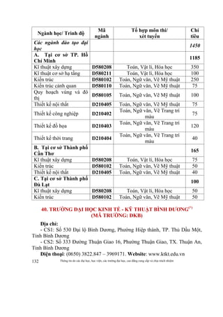 Thông tin do các đại học, học viện, các trường đại học, cao đẳng cung cấp và chịu trách nhiệm132
Ngành học/ Trình độ
Mã
ngành
Tổ hợp môn thi/
xét tuyển
Chỉ
tiêu
Các ngành đào tạo đại
học
1450
A. Tại cơ sở TP. Hồ
Chí Minh
1185
Kĩ thuật xây dựng D580208 Toán, Vật lí, Hóa học 350
Kĩ thuật cơ sở hạ tầng D580211 Toán, Vật lí, Hóa học 100
Kiến trúc D580102 Toán, Ngữ văn, Vẽ Mỹ thuật 250
Kiến trúc cảnh quan D580110 Toán, Ngữ văn, Vẽ Mỹ thuật 75
Quy hoạch vùng và đô
thị
D580105 Toán, Ngữ văn, Vẽ Mỹ thuật 100
Thiết kế nội thất D210405 Toán, Ngữ văn, Vẽ Mỹ thuật 75
Thiết kế công nghiệp D210402
Toán, Ngữ văn, Vẽ Trang trí
màu
75
Thiết kế đồ họa D210403
Toán, Ngữ văn, Vẽ Trang trí
màu
120
Thiết kế thời trang D210404
Toán, Ngữ văn, Vẽ Trang trí
màu
40
B. Tại cơ sở Thành phố
Cần Thơ
165
Kĩ thuật xây dựng D580208 Toán, Vật lí, Hóa học 75
Kiến trúc D580102 Toán, Ngữ văn, Vẽ Mỹ thuật 50
Thiết kế nội thất D210405 Toán, Ngữ văn, Vẽ Mỹ thuật 40
C. Tại cơ sở Thành phố
Đà Lạt
100
Kĩ thuật xây dựng D580208 Toán, Vật lí, Hóa học 50
Kiến trúc D580102 Toán, Ngữ văn, Vẽ Mỹ thuật 50
40. TRƯỜNG ĐẠI HỌC KINH TẾ - KỸ THUẬT BÌNH DƯƠNG(*)
(MÃ TRƯỜNG: DKB)
Địa chỉ:
- CS1: Số 530 Đại lộ Bình Dương, Phường Hiệp thành, TP. Thủ Dầu Một,
Tỉnh Bình Dương
- CS2: Số 333 Đường Thuận Giao 16, Phường Thuận Giao, TX. Thuận An,
Tỉnh Bình Dương
Điện thoại: (0650) 3822.847 – 3969171. Website: www.ktkt.edu.vn
 