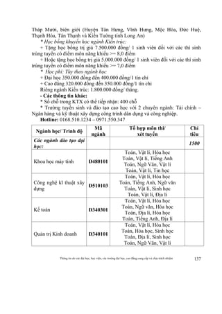 Thông tin do các đại học, học viện, các trường đại học, cao đẳng cung cấp và chịu trách nhiệm 137
Tháp Mười, biên giới (Huyện Tân Hưng, Vĩnh Hưng, Mộc Hóa, Đức Huệ,
Thạnh Hóa, Tân Thạnh và Kiến Tường tỉnh Long An)
* Học bổng khuyến học ngành Kiến trúc:
+ Tặng học bổng trị giá 7.500.000 đồng/ 1 sinh viên đối với các thí sinh
trúng tuyển có điểm môn năng khiếu >= 8,0 điểm
+ Hoặc tặng học bổng trị giá 5.000.000 đồng/ 1 sinh viên đối với các thí sinh
trúng tuyển có điểm môn năng khiếu >= 7,0 điểm
* Học phí: Tùy theo ngành học
+ Đại học 350.000 đồng đến 400.000 đồng/1 tín chỉ
+ Cao đẳng 320.000 đồng đến 350.000 đồng/1 tín chỉ
Riêng ngành Kiến trúc: 1.800.000 đồng/ tháng.
- Các thông tin khác:
* Số chỗ trong KTX có thể tiếp nhận: 400 chỗ
* Trường tuyển sinh và đào tạo cao học với 2 chuyên ngành: Tài chính –
Ngân hàng và kỹ thuật xây dựng công trình dân dụng và công nghiệp.
Hotline: 0168.510.1234 – 0971.550.347
Ngành học/ Trình độ
Mã
ngành
Tổ hợp môn thi/
xét tuyển
Chỉ
tiêu
Các ngành đào tạo đại
học:
1500
Khoa học máy tính D480101
Toán, Vật lí, Hóa học
Toán, Vật lí, Tiếng Anh
Toán, Ngữ Văn, Vật lí
Toán, Vật lí, Tin học
Công nghệ kĩ thuật xây
dựng
D510103
Toán, Vật lí, Hóa học
Toán, Tiếng Anh, Ngữ văn
Toán, Vật lí, Sinh học
Toán, Vật lí, Địa lí
Kế toán D340301
Toán, Vật lí, Hóa học
Toán, Ngữ văn, Hóa học
Toán, Địa lí, Hóa học
Toán, Tiếng Anh, Địa lí
Quản trị Kinh doanh D340101
Toán, Vật lí, Hóa học
Toán, Hóa học, Sinh học
Toán, Địa lí, Sinh học
Toán, Ngữ Văn, Vật lí
 