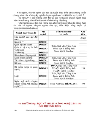 Thông tin do các đại học, học viện, các trường đại học, cao đẳng cung cấp và chịu trách nhiệm140
Các ngành, chuyên ngành đào tạo xét tuyển theo điểm chuẩn trúng tuyển
chung, sinh viên sẽ đăng ký ngành/chuyên ngành sau khi kết thúc học kỳ thứ 2.
- Từ năm 2016, các chương trình đào tạo của các ngành, chuyên ngành thực
hiện theo chương trình tiên tiến quốc tế do trường xây dựng.
- Chương trình đào tạo chất lượng cao, chương trình cử nhân tài năng: Xem
chi tiết về ngành, chuyên ngành đào tạo, điều kiện trúng tuyển tại
www.tuyensinh.ueh.edu.vn
Ngành học/ Trình độ
Mã
ngành
Tổ hợp môn thi/
xét tuyển
Chỉ
tiêu
Các ngành đào tạo đại
học:
4.500
Kinh tế (*) D310101
Toán, Ngữ văn, Tiếng Anh
Toán, Vật lí, Tiếng Anh
Toán, Vật lí, Hóa học
Quản trị kinh doanh D340101
Quản trị dịch vụ du lịch
và lữ hành
D340103
Marketing D340115
Kinh doanh thương mại D340121
Kinh doanh quốc tế D340120 Toán, Ngữ văn, Tiếng Anh
Toán, Vật lí, Tiếng Anh
Toán, Vật lí, Hóa học
Tài chính - Ngân hàng D340201
Kế toán D340301
Hệ thống thông tin quản
lí (**)
D340405
TOÁN, Ngữ văn, Tiếng Anh
TOÁN, Vật lí, Tiếng Anh
TOÁN, Vật lí, Hóa học
150
Luật D380101
Toán, Ngữ văn, Tiếng Anh
Toán, Vật lí, Tiếng Anh
Toán, Vật lí, Hóa học
Ngôn ngữ Anh, chuyên
ngành Tiếng Anh thương
mại (***)
D220201 Toán, Ngữ văn, TIẾNG ANH 100
44. TRƯỜNG ĐẠI HỌC KỸ THUẬT - CÔNG NGHỆ CẦN THƠ
(MÃ TRƯỜNG: KCC)
 