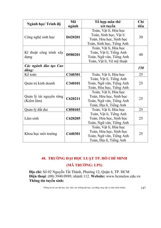 Thông tin do các đại học, học viện, các trường đại học, cao đẳng cung cấp và chịu trách nhiệm 147
Ngành học/ Trình độ
Mã
ngành
Tổ hợp môn thi/
xét tuyển
Chỉ
tiêu
Công nghệ sinh học D420201
Toán, Vật lí, Hóa học
Toán, Sinh học, Vật lí
Toán, Hóa học, Sinh học
Toán, Sinh học, Tiếng Anh
30
Kĩ thuật công trình xây
dựng
D580201
Toán, Vật lí, Hóa học
Toán, Vật lí, Tiếng Anh
Toán, Ngữ văn, Tiếng Anh
Toán, Vật lí, Vẽ mỹ thuật
40
Các ngành đào tạo Cao
đẳng:
150
Kế toán C340301 Toán, Vật lí, Hóa học
Toán, Vật lí, Tiếng Anh
Toán, Ngữ văn, Tiếng Anh
Toán, Hóa học, Tiếng Anh
25
Quản trị kinh doanh C340101 25
Quản lý tài nguyên rừng
(Kiểm lâm)
C620211
Toán, Vật lí, Hóa học
Toán, Hóa học, Sinh học
Toán, Ngữ văn, Tiếng Anh
Toán, Địa lí, Tiếng Anh
25
Quản lý đất đai C850103 Toán, Vật lí, Hóa học
Toán, Vật lí, Tiếng Anh
Toán, Hóa học, Sinh học
Toán, Ngữ văn, Tiếng Anh
25
Lâm sinh C620205 25
Khoa học môi trường C440301
Toán, Vật lí, Hóa học
Toán, Hóa học, Sinh học
Toán, Ngữ văn, Tiếng Anh
Toán, Địa lí, Tiếng Anh
25
48. TRƯỜNG ĐẠI HỌC LUẬT TP. HỒ CHÍ MINH
(MÃ TRƯỜNG: LPS)
Địa chỉ: Số 02 Nguyễn Tất Thành, Phường 12, Quận 4, TP. HCM
Điện thoại: (08) 3940.0989, nhánh 112. Website: www.hcmulaw.edu.vn
Thông tin tuyển sinh:
 