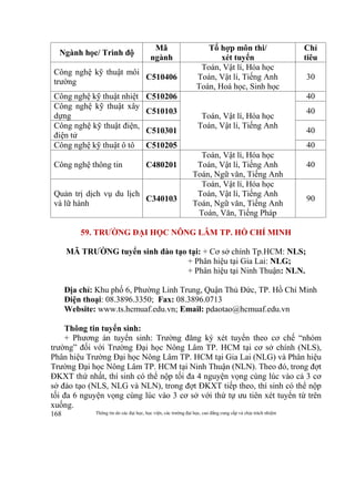 Thông tin do các đại học, học viện, các trường đại học, cao đẳng cung cấp và chịu trách nhiệm168
Ngành học/ Trình độ
Mã
ngành
Tổ hợp môn thi/
xét tuyển
Chỉ
tiêu
Công nghệ kỹ thuật môi
trường
C510406
Toán, Vật lí, Hóa học
Toán, Vật lí, Tiếng Anh
Toán, Hoá học, Sinh học
30
Công nghệ kỹ thuật nhiệt C510206
Toán, Vật lí, Hóa học
Toán, Vật lí, Tiếng Anh
40
Công nghệ kỹ thuật xây
dựng
C510103 40
Công nghệ kỹ thuật điện,
điện tử
C510301 40
Công nghệ kỹ thuật ô tô C510205 40
Công nghệ thông tin C480201
Toán, Vật lí, Hóa học
Toán, Vật lí, Tiếng Anh
Toán, Ngữ văn, Tiếng Anh
40
Quản trị dịch vụ du lịch
và lữ hành
C340103
Toán, Vật lí, Hóa học
Toán, Vật lí, Tiếng Anh
Toán, Ngữ văn, Tiếng Anh
Toán, Văn, Tiếng Pháp
90
59. TRƯỜNG ĐẠI HỌC NÔNG LÂM TP. HỒ CHÍ MINH
MÃ TRƯỜNG tuyển sinh đào tạo tại: + Cơ sở chính Tp.HCM: NLS;
+ Phân hiệu tại Gia Lai: NLG;
+ Phân hiệu tại Ninh Thuận: NLN.
Địa chỉ: Khu phố 6, Phường Linh Trung, Quận Thủ Đức, TP. Hồ Chí Minh
Điện thoại: 08.3896.3350; Fax: 08.3896.0713
Website: www.ts.hcmuaf.edu.vn; Email: pdaotao@hcmuaf.edu.vn
Thông tin tuyển sinh:
+ Phương án tuyển sinh: Trường đăng ký xét tuyển theo cơ chế “nhóm
trường” đối với Trường Đại học Nông Lâm TP. HCM tại cơ sở chính (NLS),
Phân hiệu Trường Đại học Nông Lâm TP. HCM tại Gia Lai (NLG) và Phân hiệu
Trường Đại học Nông Lâm TP. HCM tại Ninh Thuận (NLN). Theo đó, trong đợt
ĐKXT thứ nhất, thí sinh có thể nộp tối đa 4 nguyện vọng cùng lúc vào cả 3 cơ
sở đào tạo (NLS, NLG và NLN), trong đợt ĐKXT tiếp theo, thí sinh có thể nộp
tối đa 6 nguyện vọng cùng lúc vào 3 cơ sở với thứ tự ưu tiên xét tuyển từ trên
xuống.
 