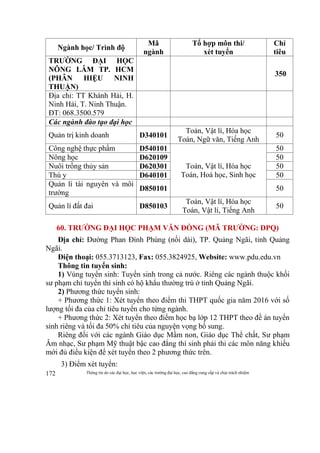 Thông tin do các đại học, học viện, các trường đại học, cao đẳng cung cấp và chịu trách nhiệm172
Ngành học/ Trình độ
Mã
ngành
Tổ hợp môn thi/
xét tuyển
Chỉ
tiêu
TRƯỜNG ĐẠI HỌC
NÔNG LÂM TP. HCM
(PHÂN HIỆU NINH
THUẬN)
350
Địa chỉ: TT Khánh Hải, H.
Ninh Hải, T. Ninh Thuận.
ĐT: 068.3500.579
Các ngành đào tạo đại học
Quản trị kinh doanh D340101
Toán, Vật lí, Hóa học
Toán, Ngữ văn, Tiếng Anh
50
Công nghệ thực phẩm D540101
Toán, Vật lí, Hóa học
Toán, Hoá học, Sinh học
50
Nông học D620109 50
Nuôi trồng thủy sản D620301 50
Thú y D640101 50
Quản lí tài nguyên và môi
trường
D850101 50
Quản lí đất đai D850103
Toán, Vật lí, Hóa học
Toán, Vật lí, Tiếng Anh
50
60. TRƯỜNG ĐẠI HỌC PHẠM VĂN ĐỒNG (MÃ TRƯỜNG: DPQ)
Địa chỉ: Đường Phan Đình Phùng (nối dài), TP. Quảng Ngãi, tỉnh Quảng
Ngãi.
Điện thoại: 055.3713123, Fax: 055.3824925, Website: www.pdu.edu.vn
Thông tin tuyển sinh:
1) Vùng tuyển sinh: Tuyển sinh trong cả nước. Riêng các ngành thuộc khối
sư phạm chỉ tuyển thí sinh có hộ khẩu thường trú ở tỉnh Quảng Ngãi.
2) Phương thức tuyển sinh:
+ Phương thức 1: Xét tuyển theo điểm thi THPT quốc gia năm 2016 với số
lượng tối đa của chỉ tiêu tuyển cho từng ngành.
+ Phương thức 2: Xét tuyển theo điểm học bạ lớp 12 THPT theo đề án tuyển
sinh riêng và tối đa 50% chỉ tiêu của nguyện vọng bổ sung.
Riêng đối với các ngành Giáo dục Mầm non, Giáo dục Thể chất, Sư phạm
Âm nhạc, Sư phạm Mỹ thuật bậc cao đẳng thí sinh phải thi các môn năng khiếu
mới đủ điều kiện để xét tuyển theo 2 phương thức trên.
3) Điểm xét tuyển:
 