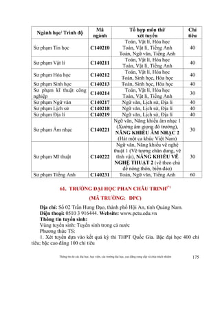 Thông tin do các đại học, học viện, các trường đại học, cao đẳng cung cấp và chịu trách nhiệm 175
Ngành học/ Trình độ
Mã
ngành
Tổ hợp môn thi/
xét tuyển
Chỉ
tiêu
Sư phạm Tin học C140210
Toán, Vật lí, Hóa học
Toán, Vật lí, Tiếng Anh
Toán, Ngữ văn, Tiếng Anh
40
Sư phạm Vật lí C140211
Toán, Vật lí, Hóa học
Toán, Vật lí, Tiếng Anh
40
Sư phạm Hóa học C140212
Toán, Vật lí, Hóa học
Toán, Sinh học, Hóa học
40
Sư phạm Sinh học C140213 Toán, Sinh học, Hóa học 40
Sư phạm kĩ thuật công
nghiệp
C140214
Toán, Vật lí, Hóa học
Toán, Vật lí, Tiếng Anh
30
Sư phạm Ngữ văn C140217 Ngữ văn, Lịch sử, Địa lí 40
Sư phạm Lịch sử C140218 Ngữ văn, Lịch sử, Địa lí 40
Sư phạm Địa lí C140219 Ngữ văn, Lịch sử, Địa lí 40
Sư phạm Âm nhạc C140221
Ngữ văn, Năng khiếu âm nhạc 1
(Xướng âm giọng đô trưởng),
NĂNG KHIẾU ÂM NHẠC 2
(Hát một ca khúc Việt Nam)
30
Sư phạm Mĩ thuật C140222
Ngữ văn, Năng khiếu vẽ nghệ
thuật 1 (Vẽ tượng chân dung, vẽ
tĩnh vật), NĂNG KHIẾU VẼ
NGHỆ THUẬT 2 (vẽ theo chủ
đề nông thôn, biển đảo)
30
Sư phạm Tiếng Anh C140231 Toán, Ngữ văn, Tiếng Anh 60
61. TRƯỜNG ĐẠI HỌC PHAN CHÂU TRINH(*)
(MÃ TRƯỜNG: DPC)
Địa chỉ: Số 02 Trần Hưng Đạo, thành phố Hội An, tỉnh Quảng Nam.
Điện thoại: 0510 3 916444. Website: www.pctu.edu.vn
Thông tin tuyển sinh:
Vùng tuyển sinh: Tuyển sinh trong cả nước
Phương thức TS:
1. Xét tuyển dựa vào kết quả kỳ thi THPT Quốc Gia. Bậc đại học 400 chỉ
tiêu; bậc cao đẳng 100 chỉ tiêu
 