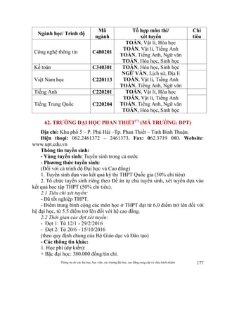 Thông tin do các đại học, học viện, các trường đại học, cao đẳng cung cấp và chịu trách nhiệm 177
Ngành học/ Trình độ
Mã
ngành
Tổ hợp môn thi/
xét tuyển
Chỉ
tiêu
Công nghệ thông tin C480201
TOÁN, Vật lí, Hóa học
TOÁN, Vật lí, Tiếng Anh
TOÁN, Tiếng Anh, Ngữ văn
TOÁN, Hóa học, Sinh học
Kế toán C340301 TOÁN, Hóa học, Sinh học
NGỮ VĂN, Lịch sử, Địa lí
TOÁN, Vật lí, Tiếng Anh
TOÁN, Tiếng Anh, Ngữ văn
Việt Nam học C220113
Tiếng Anh C220201 TOÁN, Vật lí, Hóa học
TOÁN, Vật lí, Tiếng Anh
TOÁN, Tiếng Anh, Ngữ văn
TOÁN, Hóa học, Sinh học
Tiếng Trung Quốc C220204
62. TRƯỜNG ĐẠI HỌC PHAN THIẾT(*)
(MÃ TRƯỜNG: DPT)
Địa chỉ: Khu phố 5 – P. Phú Hài –Tp. Phan Thiết – Tỉnh Bình Thuận.
Điện thoại: 062.2461372 – 2461373. Fax: 062.3719 080. Website:
www.upt.edu.vn
Thông tin tuyển sinh:
- Vùng tuyển sinh: Tuyển sinh trong cả nước
- Phương thức tuyển sinh:
(Đối với cả trình độ Đại học và Cao đẳng)
1. Tuyển sinh dựa vào kết quả kỳ thi THPT Quốc gia (50% chỉ tiêu)
2. Tổ chức tuyển sinh riêng theo Đề án tự chủ tuyển sinh, xét tuyển dựa vào
kết quả học tập THPT (50% chỉ tiêu).
2.1 Tiêu chí xét tuyển:
- Đã tốt nghiệp THPT.
- Điểm trung bình cộng các môn học ở THPT đạt từ 6.0 điểm trở lên đối với
hệ đại học, từ 5.5 điểm trở lên đối với hệ cao đẳng.
2.2 Thời gian các đợt xét tuyển:
- Đợt 1: Từ 12/1 - 29/2/2016
- Đợt 2: Từ 20/6 - 15/10/2016
(theo quy định chung của Bộ Giáo dục và Đào tạo)
- Các thông tin khác:
1. Học phí (dự kiến):
+ Bậc đại học: 380.000 đồng/tín chỉ.
 