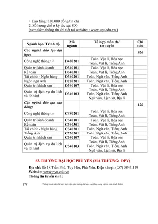 Thông tin do các đại học, học viện, các trường đại học, cao đẳng cung cấp và chịu trách nhiệm178
+ Cao đẳng: 330.000 đồng/tín chỉ.
2. Số lượng chỗ ở ký túc xá: 800
(xem thêm thông tin chi tiết tại website: : www.upt.edu.vn )
Ngành học/ Trình độ
Mã
ngành
Tổ hợp môn thi/
xét tuyển
Chỉ
tiêu
Các ngành đào tạo đại
học:
960
Công nghệ thông tin D480201
Toán, Vật lí, Hóa học
Toán, Vật lí, Tiếng Anh
Quản trị kinh doanh D340101 Toán, Vật lí, Hóa học
Toán, Vật lí, Tiếng Anh
Toán, Ngữ văn, Tiếng Anh
Kế toán D340301
Tài chính - Ngân hàng D340201
Ngôn ngữ Anh D220201 Toán, Ngữ văn, Tiếng Anh
Quản trị khách sạn D340107 Toán, Vật lí, Hóa học
Toán, Vật lí, Tiếng Anh
Toán, Ngữ văn, Tiếng Anh
Ngữ văn, Lịch sử, Địa lí
Quản trị dịch vụ du lịch
và lữ hành
D340103
Các ngành đào tạo cao
đẳng:
120
Công nghệ thông tin C480201
Toán, Vật lí, Hóa học
Toán, Vật lí, Tiếng Anh
Quản trị kinh doanh C340101 Toán, Vật lí, Hóa học
Toán, Vật lí, Tiếng Anh
Toán, Ngữ văn, Tiếng Anh
Kế toán C340301
Tài chính - Ngân hàng C340201
Tiếng Anh C220201 Toán, Ngữ văn, Tiếng Anh
Quản trị khách sạn C340107 Toán, Vật lí, Hóa học
Toán, Vật lí, Tiếng Anh
Toán, Ngữ văn, Tiếng Anh
Ngữ văn, Lịch sử, Địa lí
Quản trị dịch vụ du lịch
và lữ hành
C340103
63. TRƯỜNG ĐẠI HỌC PHÚ YÊN (MÃ TRƯỜNG: DPY)
Địa chỉ: Số 18 Trần Phú, Tuy Hòa, Phú Yên. Điện thoại: (057) 3843.119
Website: www.pyu.edu.vn
Thông tin tuyển sinh:
 