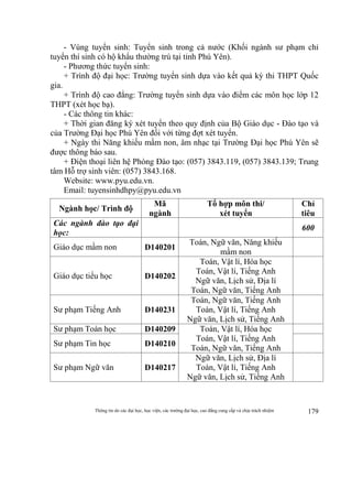 Thông tin do các đại học, học viện, các trường đại học, cao đẳng cung cấp và chịu trách nhiệm 179
- Vùng tuyển sinh: Tuyển sinh trong cả nước (Khối ngành sư phạm chỉ
tuyển thí sinh có hộ khẩu thường trú tại tỉnh Phú Yên).
- Phương thức tuyển sinh:
+ Trình độ đại học: Trường tuyển sinh dựa vào kết quả kỳ thi THPT Quốc
gia.
+ Trình độ cao đẳng: Trường tuyển sinh dựa vào điểm các môn học lớp 12
THPT (xét học bạ).
- Các thông tin khác:
+ Thời gian đăng ký xét tuyển theo quy định của Bộ Giáo dục - Đào tạo và
của Trường Đại học Phú Yên đối với từng đợt xét tuyển.
+ Ngày thi Năng khiếu mầm non, âm nhạc tại Trường Đại học Phú Yên sẽ
được thông báo sau.
+ Điện thoại liên hệ Phòng Đào tạo: (057) 3843.119, (057) 3843.139; Trung
tâm Hỗ trợ sinh viên: (057) 3843.168.
Website: www.pyu.edu.vn.
Email: tuyensinhdhpy@pyu.edu.vn
Ngành học/ Trình độ
Mã
ngành
Tổ hợp môn thi/
xét tuyển
Chỉ
tiêu
Các ngành đào tạo đại
học:
600
Giáo dục mầm non D140201
Toán, Ngữ văn, Năng khiếu
mầm non
Giáo dục tiểu học D140202
Toán, Vật lí, Hóa học
Toán, Vật lí, Tiếng Anh
Ngữ văn, Lịch sử, Địa lí
Toán, Ngữ văn, Tiếng Anh
Sư phạm Tiếng Anh D140231
Toán, Ngữ văn, Tiếng Anh
Toán, Vật lí, Tiếng Anh
Ngữ văn, Lịch sử, Tiếng Anh
Sư phạm Toán học D140209 Toán, Vật lí, Hóa học
Toán, Vật lí, Tiếng Anh
Toán, Ngữ văn, Tiếng Anh
Sư phạm Tin học D140210
Sư phạm Ngữ văn D140217
Ngữ văn, Lịch sử, Địa lí
Toán, Vật lí, Tiếng Anh
Ngữ văn, Lịch sử, Tiếng Anh
 