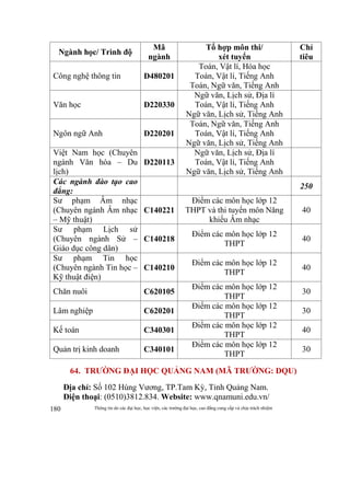 Thông tin do các đại học, học viện, các trường đại học, cao đẳng cung cấp và chịu trách nhiệm180
Ngành học/ Trình độ
Mã
ngành
Tổ hợp môn thi/
xét tuyển
Chỉ
tiêu
Công nghệ thông tin D480201
Toán, Vật lí, Hóa học
Toán, Vật lí, Tiếng Anh
Toán, Ngữ văn, Tiếng Anh
Văn học D220330
Ngữ văn, Lịch sử, Địa lí
Toán, Vật lí, Tiếng Anh
Ngữ văn, Lịch sử, Tiếng Anh
Ngôn ngữ Anh D220201
Toán, Ngữ văn, Tiếng Anh
Toán, Vật lí, Tiếng Anh
Ngữ văn, Lịch sử, Tiếng Anh
Việt Nam học (Chuyên
ngành Văn hóa – Du
lịch)
D220113
Ngữ văn, Lịch sử, Địa lí
Toán, Vật lí, Tiếng Anh
Ngữ văn, Lịch sử, Tiếng Anh
Các ngành đào tạo cao
đẳng:
250
Sư phạm Âm nhạc
(Chuyên ngành Âm nhạc
– Mỹ thuật)
C140221
Điểm các môn học lớp 12
THPT và thi tuyển môn Năng
khiếu Âm nhạc
40
Sư phạm Lịch sử
(Chuyên ngành Sử –
Giáo dục công dân)
C140218
Điểm các môn học lớp 12
THPT
40
Sư phạm Tin học
(Chuyên ngành Tin học –
Kỹ thuật điện)
C140210
Điểm các môn học lớp 12
THPT
40
Chăn nuôi C620105
Điểm các môn học lớp 12
THPT
30
Lâm nghiệp C620201
Điểm các môn học lớp 12
THPT
30
Kế toán C340301
Điểm các môn học lớp 12
THPT
40
Quản trị kinh doanh C340101
Điểm các môn học lớp 12
THPT
30
64. TRƯỜNG ĐẠI HỌC QUẢNG NAM (MÃ TRƯỜNG: DQU)
Địa chỉ: Số 102 Hùng Vương, TP.Tam Kỳ, Tỉnh Quảng Nam.
Điện thoại: (0510)3812.834. Website: www.qnamuni.edu.vn/
 