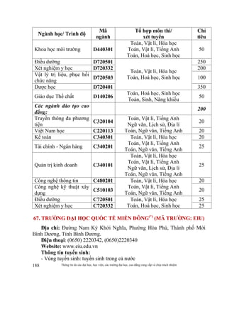 Thông tin do các đại học, học viện, các trường đại học, cao đẳng cung cấp và chịu trách nhiệm188
Ngành học/ Trình độ
Mã
ngành
Tổ hợp môn thi/
xét tuyển
Chỉ
tiêu
Khoa học môi trường D440301
Toán, Vật lí, Hóa học
Toán, Vật lí, Tiếng Anh
Toán, Hoá học, Sinh học
50
Điều dưỡng D720501
Toán, Vật lí, Hóa học
Toán, Hoá học, Sinh học
250
Xét nghiệm y học D720332 200
Vật lý trị liệu, phục hồi
chức năng
D720503 100
Dược học D720401 350
Giáo dục Thể chất D140206
Toán, Hoá học, Sinh học
Toán, Sinh, Năng khiếu
50
Các ngành đào tạo cao
đẳng:
200
Truyền thông đa phương
tiện
C320104
Toán, Vật lí, Tiếng Anh
Ngữ văn, Lịch sử, Địa lí
Toán, Ngữ văn, Tiếng Anh
20
Việt Nam học C220113 20
Kế toán C340301 Toán, Vật lí, Hóa học
Toán, Vật lí, Tiếng Anh
Toán, Ngữ văn, Tiếng Anh
20
Tài chính - Ngân hàng C340201 25
Quản trị kinh doanh C340101
Toán, Vật lí, Hóa học
Toán, Vật lí, Tiếng Anh
Ngữ văn, Lịch sử, Địa lí
Toán, Ngữ văn, Tiếng Anh
25
Công nghệ thông tin C480201 Toán, Vật lí, Hóa học
Toán, Vật lí, Tiếng Anh
Toán, Ngữ văn, Tiếng Anh
20
Công nghệ kỹ thuật xây
dựng
C510103 20
Điều dưỡng C720501 Toán, Vật lí, Hóa học
Toán, Hoá học, Sinh học
25
Xét nghiệm y học C720332 25
67. TRƯỜNG ĐẠI HỌC QUỐC TẾ MIỀN ĐÔNG(*)
(MÃ TRƯỜNG: EIU)
Địa chỉ: Đường Nam Kỳ Khởi Nghĩa, Phường Hòa Phú, Thành phố Mới
Bình Dương, Tỉnh Bình Dương.
Điện thoại: (0650) 2220342, (0650)2220340
Website: www.eiu.edu.vn
Thông tin tuyển sinh:
- Vùng tuyển sinh: tuyển sinh trong cả nước
 