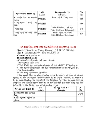 Thông tin do các đại học, học viện, các trường đại học, cao đẳng cung cấp và chịu trách nhiệm 193
Ngành học/ Trình độ
Mã
ngành
Tổ hợp môn thi/
xét tuyển
Chỉ
tiêu
Kĩ thuật điện tử, truyền
thông
D520207
Toán, Vật lí, Tiếng Anh
150
Công nghệ kĩ thuật xây
dựng
D510103 150
Nông học D620109
Toán, Hóa học, Sinh học
Toán, Sinh học, Tiếng Anh
50
Công nghệ kĩ thuật hóa
học
D510401
Toán, Vật lí, Hóa học
Toán, Hóa học, Tiếng Anh
200
69. TRƯỜNG ĐẠI HỌC SÀI GÒN (MÃ TRƯỜNG: SGD)
Địa chỉ: 273 An Dương Vương, Phường 3, Q.5, TP. Hồ Chí Minh
Điện thoại: (08)38352309 – Fax: (08)38305568
Website: www.sgu.edu.vn
Thông tin tuyển sinh:
- Vùng tuyển sinh: tuyển sinh trong cả nước
- Phương thức tuyển sinh:
+ Trình độ đại học: tuyển sinh dựa vào kết quả kỳ thi THPT Quốc gia.
+ Trình độ cao đẳng: tuyển sinh dựa vào kết quả kỳ thi THPT Quốc gia.
- Các thông tin khác:
+ Điểm trúng tuyển theo ngành học.
+ Các ngành khối sư phạm: không tuyển thí sinh bị dị hình, dị tật, nói
ngọng, nói lắp; các ngành Giáo dục chính trị, Sư phạm Toán học, Sư phạm Vật
lí, Sư phạm Hóa học, Sư phạm Sinh học, Sư phạm Ngữ văn, Sư phạm Lịch sử,
Sư phạm Địa lí: mỗi ngành dành 30 chỉ tiêu đào tạo giáo viên trung học phổ
thông, 20 chỉ tiêu đào tạo giáo viên trung học cơ sở.
Ngành học/ Trình độ
Mã
ngành
Tổ hợp môn thi/
xét tuyển
Chỉ
tiêu
Các ngành đào tạo đại
học:
3750
Khối ngành ngoài sư
phạm:
 