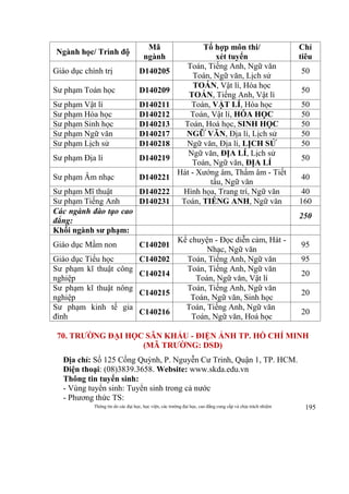 Thông tin do các đại học, học viện, các trường đại học, cao đẳng cung cấp và chịu trách nhiệm 195
Ngành học/ Trình độ
Mã
ngành
Tổ hợp môn thi/
xét tuyển
Chỉ
tiêu
Giáo dục chính trị D140205
Toán, Tiếng Anh, Ngữ văn
Toán, Ngữ văn, Lịch sử
50
Sư phạm Toán học D140209
TOÁN, Vật lí, Hóa học
TOÁN, Tiếng Anh, Vật lí
50
Sư phạm Vật lí D140211 Toán, VẬT LÍ, Hóa học 50
Sư phạm Hóa học D140212 Toán, Vật lí, HÓA HỌC 50
Sư phạm Sinh học D140213 Toán, Hoá học, SINH HỌC 50
Sư phạm Ngữ văn D140217 NGỮ VĂN, Địa lí, Lịch sử 50
Sư phạm Lịch sử D140218 Ngữ văn, Địa lí, LỊCH SỬ 50
Sư phạm Địa lí D140219
Ngữ văn, ĐỊA LÍ, Lịch sử
Toán, Ngữ văn, ĐỊA LÍ
50
Sư phạm Âm nhạc D140221
Hát - Xướng âm, Thẩm âm - Tiết
tấu, Ngữ văn
40
Sư phạm Mĩ thuật D140222 Hình họa, Trang trí, Ngữ văn 40
Sư phạm Tiếng Anh D140231 Toán, TIẾNG ANH, Ngữ văn 160
Các ngành đào tạo cao
đẳng:
250
Khối ngành sư phạm:
Giáo dục Mầm non C140201
Kể chuyện - Đọc diễn cảm, Hát -
Nhạc, Ngữ văn
95
Giáo dục Tiểu học C140202 Toán, Tiếng Anh, Ngữ văn 95
Sư phạm kĩ thuật công
nghiệp
C140214
Toán, Tiếng Anh, Ngữ văn
Toán, Ngữ văn, Vật lí
20
Sư phạm kĩ thuật nông
nghiệp
C140215
Toán, Tiếng Anh, Ngữ văn
Toán, Ngữ văn, Sinh học
20
Sư phạm kinh tế gia
đình
C140216
Toán, Tiếng Anh, Ngữ văn
Toán, Ngữ văn, Hoá học
20
70. TRƯỜNG ĐẠI HỌC SÂN KHẤU - ĐIỆN ẢNH TP. HỒ CHÍ MINH
(MÃ TRƯỜNG: DSD)
Địa chỉ: Số 125 Cống Quỳnh, P. Nguyễn Cư Trinh, Quận 1, TP. HCM.
Điện thoại: (08)3839.3658. Website: www.skda.edu.vn
Thông tin tuyển sinh:
- Vùng tuyển sinh: Tuyển sinh trong cả nước
- Phương thức TS:
 