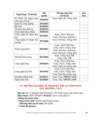 Thông tin do các đại học, học viện, các trường đại học, cao đẳng cung cấp và chịu trách nhiệm 199
Ngành học/ Trình độ
Mã
ngành
Tổ hợp môn thi/
xét tuyển
Chỉ
tiêu
Kỹ thuật xây dựng công
trình giao thông *
D580205
Toán, Ngữ văn, Tiếng Anh
Quản lý công nghiệp D510601
Kế toán D340301
Thương mại điện tử D340122
Công nghệ thực phẩm D540101
Toán, Vật lí, Hóa học
Toán, Hóa học, Sinh học
Toán, Hóa học, Tiếng Anh
Công nghệ kỹ thuật hóa
học
D510401
Công nghệ kỹ thuật môi
trường
D510406
Kinh tế gia đình D810501
Toán, Vật lí, Hóa học
Toán, Vật lí, Tiếng Anh
Toán, Hóa học, Sinh học
Toán, Hóa học, Tiếng Anh
Thiết kế thời trang D210404
Toán, Tiếng Anh, VẼ
Toán, Văn, VẼ
Công nghệ may D540204
Toán, Vật lí, Hóa học
Toán, Vật lí, Tiếng Anh
Toán, Ngữ văn, tiếng Anh
Công nghệ vật liệu D510402
Toán, Vật lí, Hóa học
Toán, Vật lí, Tiếng Anh
Toán, Hoá học, tiếng Anh
Sư phạm tiếng Anh D140231 Toán, Văn, TIẾNG ANH
Ngôn ngữ Anh D220201 Toán, Văn, TIẾNG ANH
72. TRƯỜNG ĐẠI HỌC SƯ PHẠM KỸ THUẬT VĨNH LONG
(MÃ TRƯỜNG: VLU)
Địa chỉ: Số 73 Nguyễn Huệ, Phường 2, TP Vĩnh Long, tỉnh Vĩnh Long.
Điện thoại: (070) 3862456. Website: www.vlute.edu.vn
Thông tin tuyển sinh:
-Vùng tuyển sinh: Tuyển sinh trong cả nước.
- Phương thức tuyển sinh: Xét tuyển
* Trình độ đại học:
 