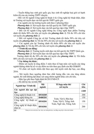 Thông tin do các đại học, học viện, các trường đại học, cao đẳng cung cấp và chịu trách nhiệm200
- Tuyển thẳng học sinh giỏi quốc gia, học sinh tốt nghiệp loại giỏi có hạnh
kiểm tốt của các trường THPT chuyên.
- Đối với 02 ngành Công nghệ kĩ thuật ô tô; Công nghệ kỹ thuật điện, điện
tử Trường xét tuyển dựa vào kết quả thi THPT quốc gia.
- Các ngành còn lại trường tuyển sinh theo 2 phương thức:
Phương thức 1: Xét tuyển dựa vào kết quả kỳ thi THPT quốc gia.
Phương thức 2: Xét tuyển dựa vào kết quả học tập ở bậc THPT.
+ Đối với 02 ngành Công nghệ thông tin; Công nghệ thực phẩm Trường
dành tối thiểu 90% chỉ tiêu xét tuyển cho phương thức 1; Tối đa 10% chỉ tiêu
xét tuyển cho phương thức 2.
+ Đối với ngành Công tác xã hội Trường dành tối thiểu 50% chỉ tiêu xét
tuyển cho phương thức 1; Tối đa 50% chỉ tiêu xét tuyển cho phương thức 2.
+ Các ngành còn lại Trường dành tối thiểu 80% chỉ tiêu xét tuyển cho
phương thức 1; Tối đa 20% chỉ tiêu xét tuyển cho phương thức 2.
* Trình độ cao đẳng:
Phương thức 1: Trường tuyển sinh dựa vào kết quả kỳ thi THPT Quốc gia.
Phương thức 2: Xét tuyển dựa vào kết quả học tập ở bậc THPT.
Trường dành tối đa 20% chỉ tiêu xét tuyển cho phương thức 1; Tối thiểu
80% chỉ tiêu xét tuyển cho phương thức 2.
* Các thông tin khác:
- Điểm xét tuyển là tổng điểm 3 môn theo tổ hợp môn xét tuyển của từng
ngành không nhân hệ số và các điểm ưu tiên theo quy định của Bộ GD&ĐT.
- Tổ chức xét tuyển nhiều đợt theo quy chế tuyển sinh đại học, cao đẳng
2016.
- Xét tuyển theo ngưỡng đảm bảo chất lượng đầu vào của từng nhóm
ngành, thí sinh không đạt được xét sang nhóm ngành khác còn chỉ tiêu.
- Mức học phí theo Nghị định 86/2015/NĐ-CP.
- Số chỗ ký túc xá trên 900
Ngành học/ Trình độ
Mã
ngành
Tổ hợp môn thi/
xét tuyển
Chỉ
tiêu
Các ngành đào tạo đại
học
1400
Công nghệ kĩ thuật ô tô D510205
Toán, Vật lí, Hóa học
Toán, Vật lí, Tiếng Anh
Toán, Ngữ văn, Tiếng Anh
200
Công nghệ thông tin D480201 150
Công nghệ kỹ thuật cơ
khí
D510201 150
Công nghệ kĩ thuật điện,
điện tử
D510301 200
 