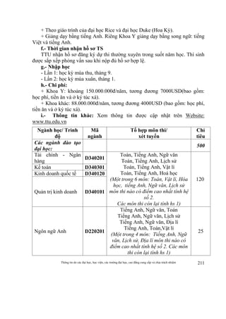 Thông tin do các đại học, học viện, các trường đại học, cao đẳng cung cấp và chịu trách nhiệm 211
+ Theo giáo trình của đại học Rice và đại học Duke (Hoa Kỳ).
+ Giảng dạy bằng tiếng Anh. Riêng Khoa Y giảng dạy bằng song ngữ: tiếng
Việt và tiếng Anh.
f.- Thời gian nhận hồ sơ TS
TTU nhận hồ sơ đăng ký dự thi thường xuyên trong suốt năm học. Thí sinh
được sắp xếp phỏng vấn sau khi nộp đủ hồ sơ hợp lệ.
g.- Nhập học
- Lần 1: học kỳ mùa thu, tháng 9.
- Lần 2: học kỳ mùa xuân, tháng 1.
h.- Chi phí:
+ Khoa Y: khoảng 150.000.000đ/năm, tương đương 7000USD(bao gồm:
học phí, tiền ăn và ở ký túc xá).
+ Khoa khác: 88.000.000đ/năm, tương đương 4000USD (bao gồm: học phí,
tiền ăn và ở ký túc xá).
i.- Thông tin khác: Xem thông tin được cập nhật trên Website:
www.ttu.edu.vn
Ngành học/ Trình
độ
Mã
ngành
Tổ hợp môn thi/
xét tuyển
Chỉ
tiêu
Các ngành đào tạo
đại học:
500
Tài chính - Ngân
hàng
D340201
Toán, Tiếng Anh, Ngữ văn
Toán, Tiếng Anh, Lịch sử
Toán, Tiếng Anh, Vật lí
Toán, Tiếng Anh, Hoá học
(Một trong 6 môn: Toán, Vật lí, Hóa
học, tiếng Anh, Ngữ văn, Lịch sử
môn thi nào có điểm cao nhất tính hệ
số 2.
Các môn thi còn lại tính hs 1)
120
Kế toán D340301
Kinh doanh quốc tế D340120
Quản trị kinh doanh D340101
Ngôn ngữ Anh D220201
Tiếng Anh, Ngữ văn, Toán
Tiếng Anh, Ngữ văn, Lịch sử
Tiếng Anh, Ngữ văn, Địa lí
Tiếng Anh, Toán,Vật lí
(Một trong 4 môn: Tiếng Anh, Ngữ
văn, Lịch sử, Địa lí môn thi nào có
điểm cao nhất tính hệ số 2. Các môn
thi còn lại tính hs 1)
25
 