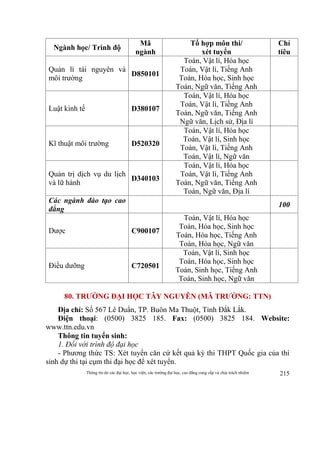 Thông tin do các đại học, học viện, các trường đại học, cao đẳng cung cấp và chịu trách nhiệm 215
Ngành học/ Trình độ
Mã
ngành
Tổ hợp môn thi/
xét tuyển
Chỉ
tiêu
Quản lí tài nguyên và
môi trường
D850101
Toán, Vật lí, Hóa học
Toán, Vật lí, Tiếng Anh
Toán, Hóa học, Sinh học
Toán, Ngữ văn, Tiếng Anh
Luật kinh tế D380107
Toán, Vật lí, Hóa học
Toán, Vật lí, Tiếng Anh
Toán, Ngữ văn, Tiếng Anh
Ngữ văn, Lịch sử, Địa lí
Kĩ thuật môi trường D520320
Toán, Vật lí, Hóa học
Toán, Vật lí, Sinh học
Toán, Vật lí, Tiếng Anh
Toán, Vật lí, Ngữ văn
Quản trị dịch vụ du lịch
và lữ hành
D340103
Toán, Vật lí, Hóa học
Toán, Vật lí, Tiếng Anh
Toán, Ngữ văn, Tiếng Anh
Toán, Ngữ văn, Địa lí
Các ngành đào tạo cao
đẳng
100
Dược C900107
Toán, Vật lí, Hóa học
Toán, Hóa học, Sinh học
Toán, Hóa học, Tiếng Anh
Toán, Hóa học, Ngữ văn
Điều dưỡng C720501
Toán, Vật lí, Sinh học
Toán, Hóa học, Sinh học
Toán, Sinh học, Tiếng Anh
Toán, Sinh học, Ngữ văn
80. TRƯỜNG ĐẠI HỌC TÂY NGUYÊN (MÃ TRƯỜNG: TTN)
Địa chỉ: Số 567 Lê Duẩn, TP. Buôn Ma Thuột, Tỉnh Đắk Lắk.
Điện thoại: (0500) 3825 185. Fax: (0500) 3825 184. Website:
www.ttn.edu.vn
Thông tin tuyển sinh:
1. Đối với trình độ đại học
- Phương thức TS: Xét tuyển căn cứ kết quả kỳ thi THPT Quốc gia của thí
sinh dự thi tại cụm thi đại học để xét tuyển.
 
