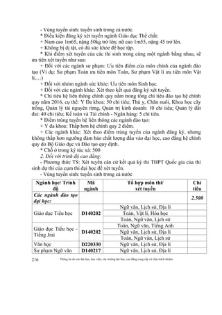 Thông tin do các đại học, học viện, các trường đại học, cao đẳng cung cấp và chịu trách nhiệm216
- Vùng tuyển sinh: tuyển sinh trong cả nước.
* Điều kiện đăng ký xét tuyển ngành Giáo dục Thể chất:
+ Nam cao 1m65, nặng 50kg trở lên; nữ cao 1m55, nặng 45 trở lên.
+ Không bị dị tật, có đủ sức khỏe để học tập.
* Khi điểm xét tuyển của các thí sinh trong cùng một ngành bằng nhau, sẽ
ưu tiên xét tuyển như sau:
+ Đối với các ngành sư phạm: Ưu tiên điểm của môn chính của ngành đào
tạo (Ví dụ: Sư phạm Toán ưu tiên môn Toán, Sư phạm Vật lí ưu tiên môn Vật
lí,…)
+ Đối với nhóm ngành sức khỏe: Ưu tiên môn Sinh học.
+ Đối với các ngành khác: Xét theo kết quả đăng ký xét tuyển.
* Chỉ tiêu hệ liên thông chính quy nằm trong tổng chỉ tiêu đào tạo hệ chính
quy năm 2016, cụ thể: Y Đa khoa: 50 chỉ tiêu; Thú y, Chăn nuôi, Khoa học cây
trồng, Quản lý tài nguyên rừng, Quản trị kinh doanh: 10 chỉ tiêu; Quản lý đất
đai: 40 chỉ tiêu; Kế toán và Tài chính - Ngân hàng: 5 chỉ tiêu.
* Điểm trúng tuyển hệ liên thông các ngành đào tạo:
+ Y đa khoa: Thấp hơn hệ chính quy 2 điểm.
+ Các ngành khác: Xét theo điểm trúng tuyển của ngành đăng ký, nhưng
không thấp hơn ngưỡng đảm bảo chất lượng đầu vào đại học, cao đẳng hệ chính
quy do Bộ Giáo dục và Đào tạo quy định.
* Chỗ ở trong ký túc xá: 500
2. Đối với trình độ cao đẳng:
- Phương thức TS: Xét tuyển căn cứ kết quả kỳ thi THPT Quốc gia của thí
sinh dự thi của cụm thi đại học để xét tuyển.
- Vùng tuyển sinh: tuyển sinh trong cả nước
Ngành học/ Trình
độ
Mã
ngành
Tổ hợp môn thi/
xét tuyển
Chỉ
tiêu
Các ngành đào tạo
đại học:
2.500
Giáo dục Tiểu học D140202
Ngữ văn, Lịch sử, Địa lí
Toán, Vật lí, Hóa học
Toán, Ngữ văn, Lịch sử
Giáo dục Tiểu học -
Tiếng Jrai
D140202
Toán, Ngữ văn, Tiếng Anh
Ngữ văn, Lịch sử, Địa lí
Toán, Ngữ văn, Lịch sử
Văn học D220330 Ngữ văn, Lịch sử, Địa lí
Sư phạm Ngữ văn D140217 Ngữ văn, Lịch sử, Địa lí
 