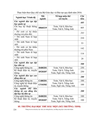Thông tin do các đại học, học viện, các trường đại học, cao đẳng cung cấp và chịu trách nhiệm224
Thực hiện theo Quy chế của Bộ Giáo dục và Đào tạo quy định năm 2016.
Ngành học/ Trình độ
Mã
ngành
Tổ hợp môn thi/
xét tuyển
Chỉ
tiêu
Các ngành đào tạo đại
học quân sự
405
Chỉ huy kỹ thuật thông
tin
D860219
Toán, Vật lí, Hóa học
Toán, Vật lí, Tiếng Anh
405
- Thí sinh có hộ khẩu
thường trú phía Bắc
263
+ Thí sinh Nam tổ hợp
A00
210
+ Thí sinh Nam tổ hợp
A01
53
- Thí sinh có hộ khẩu
thường trú phía Nam
142
+ Thí sinh Nam tổ hợp
A00
114
+ Thí sinh Nam tổ hợp
A01
28
Các ngành đào tạo đại
học dân sự
500
Công nghệ thông tin D480201 Toán, Vật lí, Hóa học
Toán, Vật lí, Tiếng Anh
Toán, Ngữ văn, Tiếng Anh
250
Kĩ thuật điện tử, truyền
thông
D520207 250
Các ngành đào tạo cao
đẳng dân sự
200
Công nghệ thông tin C480201 Toán, Vật lí, Hóa học
Toán, Vật lí, Tiếng Anh
Toán, Ngữ văn, Tiếng Anh
100
Công nghệ kỹ thuật điện
tử, truyền thông
C510302 100
Các ngành ĐT liên
thông từ cao đẳng lên
đại học hệ dân sự
200
Công nghệ thông tin D480201 Toán, Vật lí, Hóa học
Toán, Vật lí, Tiếng Anh
Toán, Ngữ văn, Tiếng Anh
100
Kĩ thuật điện tử, truyền
thông
D520207 100
85. TRƯỜNG ĐẠI HỌC THỦ DẦU MỘT (MÃ TRƯỜNG: TDM)
 